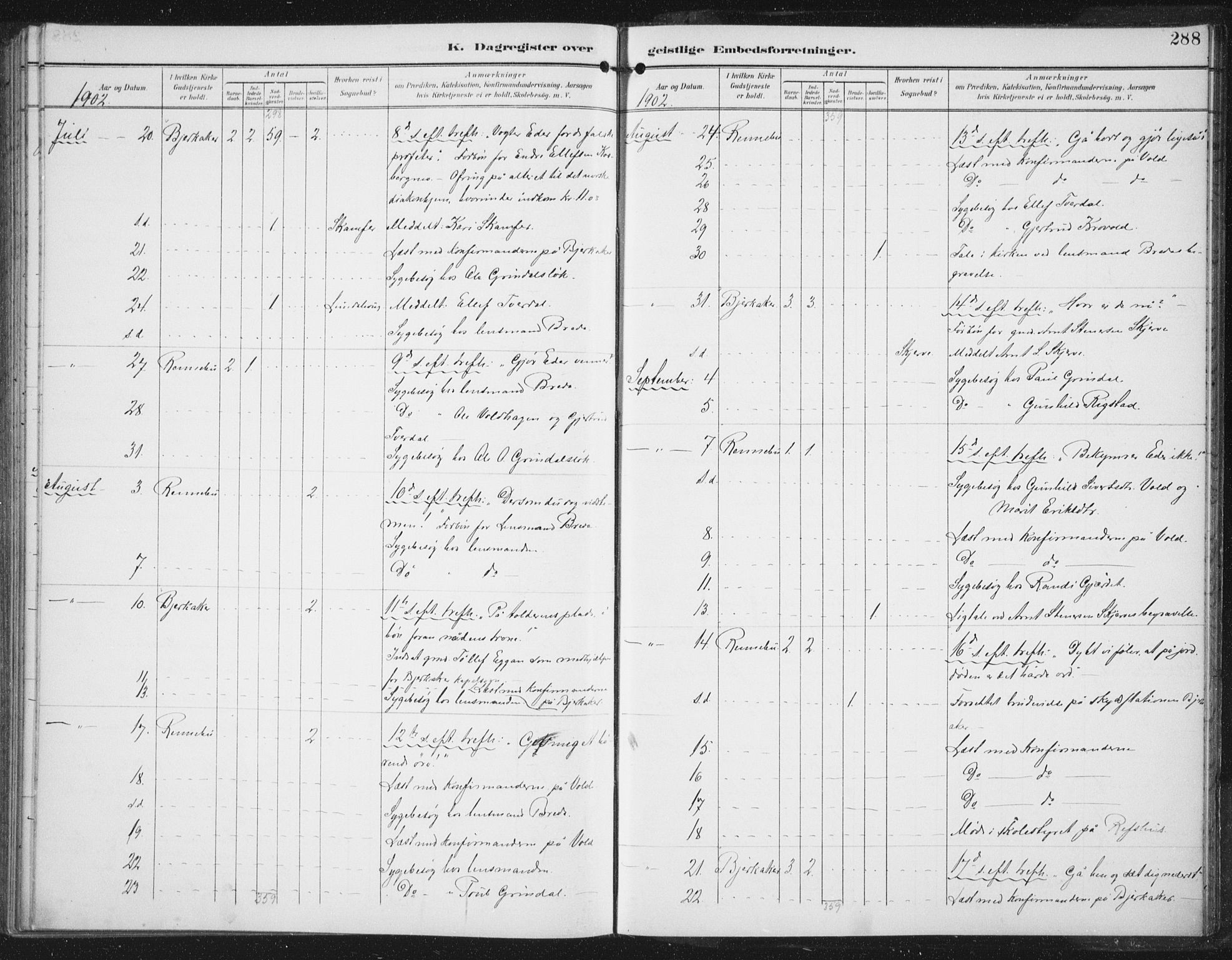 Ministerialprotokoller, klokkerbøker og fødselsregistre - Sør-Trøndelag, AV/SAT-A-1456/674/L0872: Parish register (official) no. 674A04, 1897-1907, p. 288