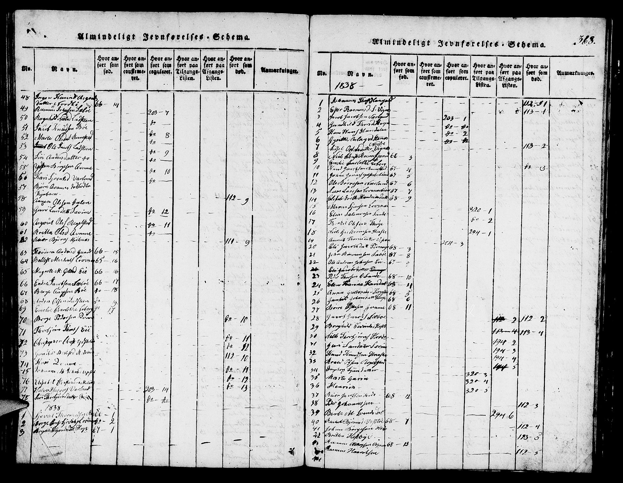 Finnøy sokneprestkontor, SAST/A-101825/H/Ha/Hab/L0001: Parish register (copy) no. B 1, 1816-1856, p. 368