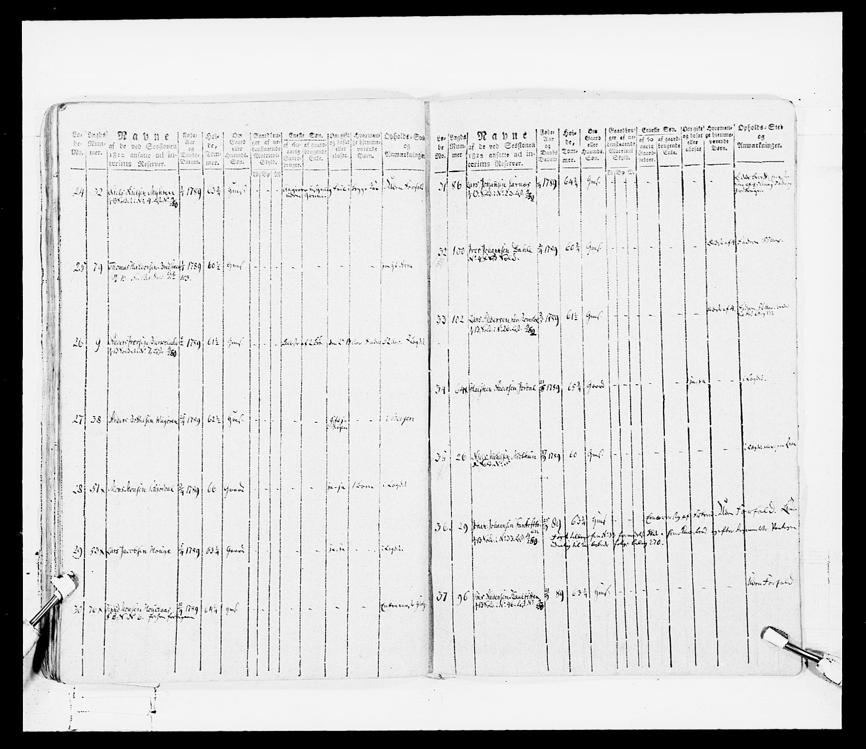 Generalitets- og kommissariatskollegiet, Det kongelige norske kommissariatskollegium, AV/RA-EA-5420/E/Eh/L0099: Bergenhusiske nasjonale infanteriregiment, 1812, p. 422