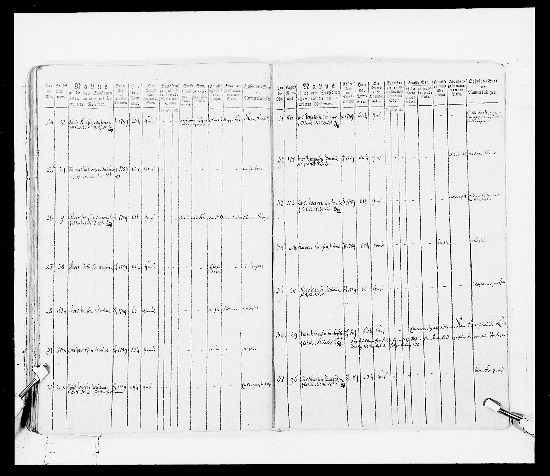 Generalitets- og kommissariatskollegiet, Det kongelige norske kommissariatskollegium, RA/EA-5420/E/Eh/L0099: Bergenhusiske nasjonale infanteriregiment, 1812, p. 422