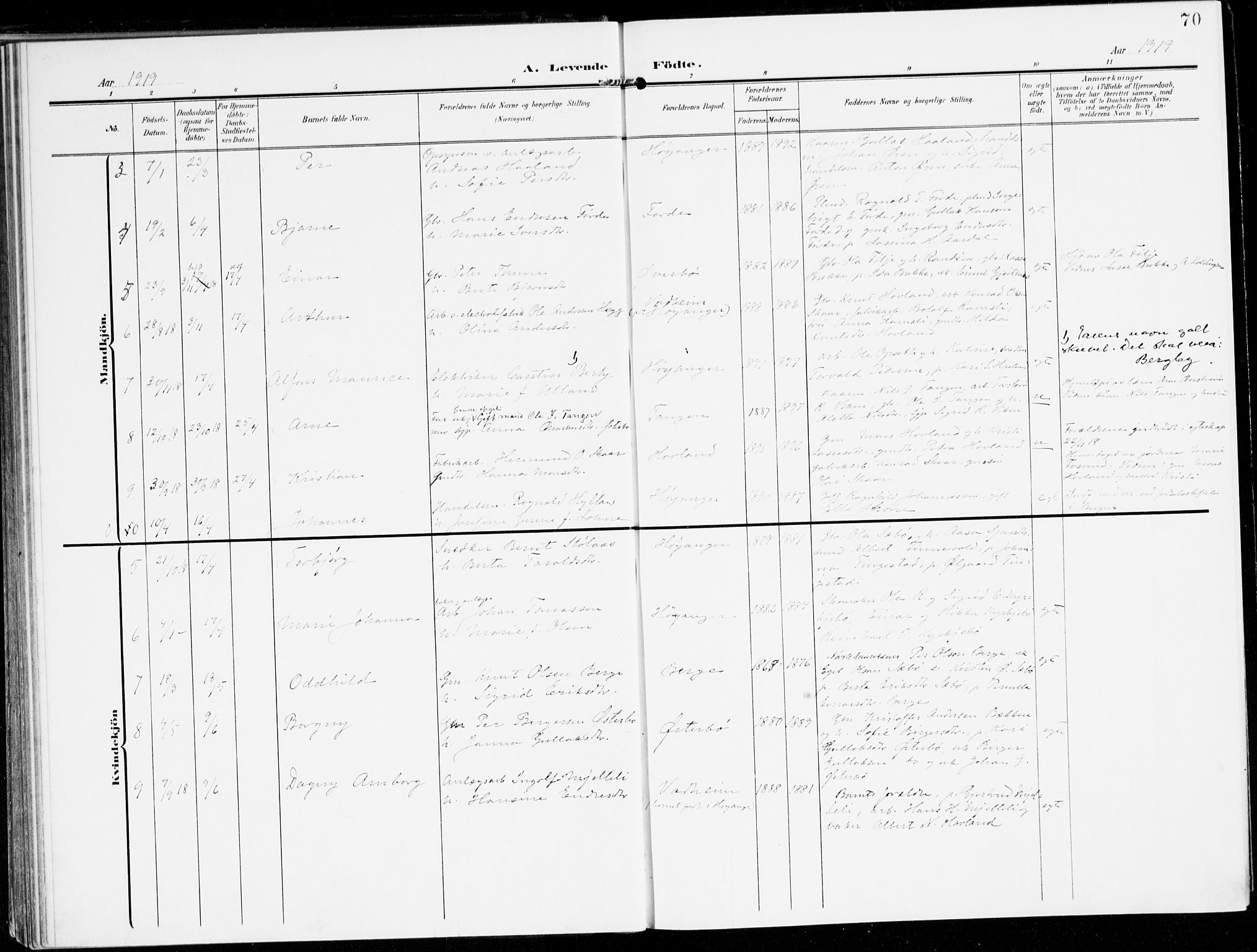 Lavik sokneprestembete, AV/SAB-A-80901: Parish register (official) no. C 2, 1904-1921, p. 70