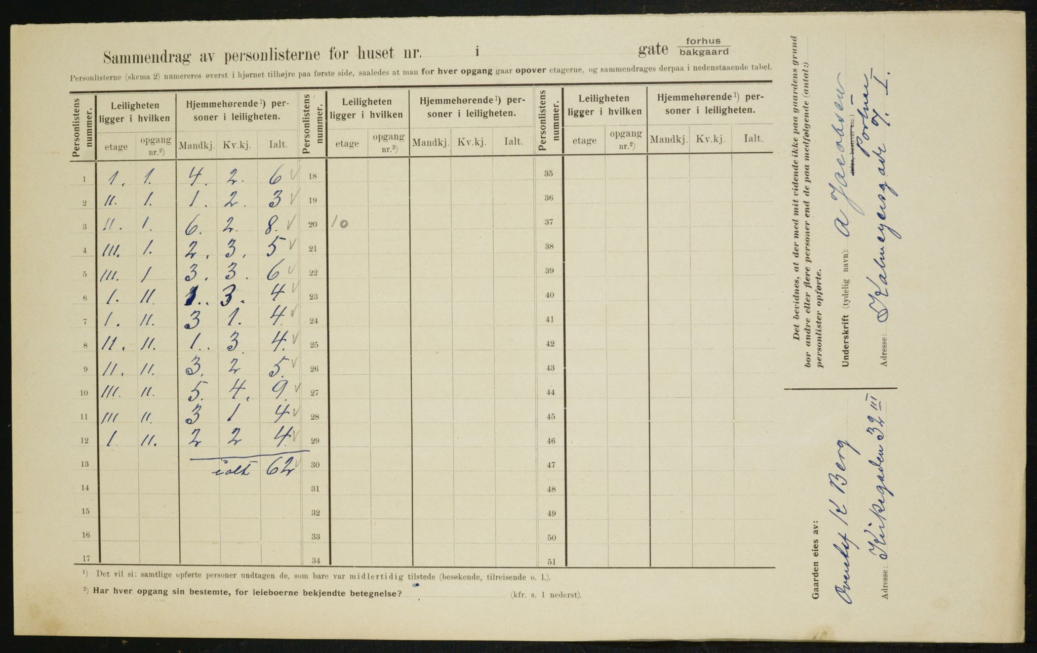 OBA, Municipal Census 1910 for Kristiania, 1910, p. 10885