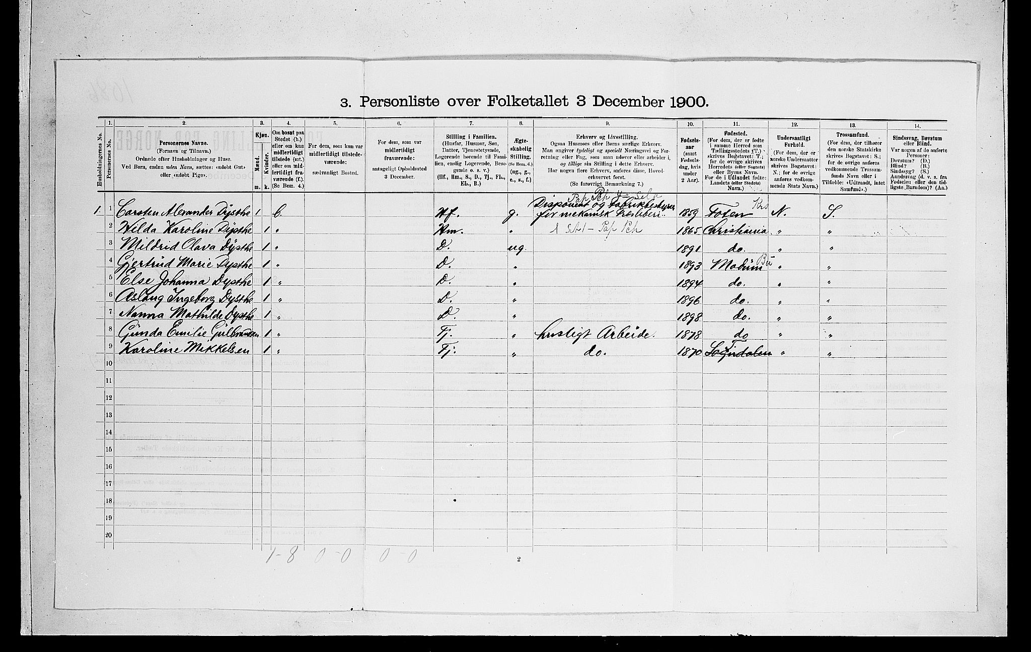 RA, 1900 census for Norderhov, 1900, p. 1246