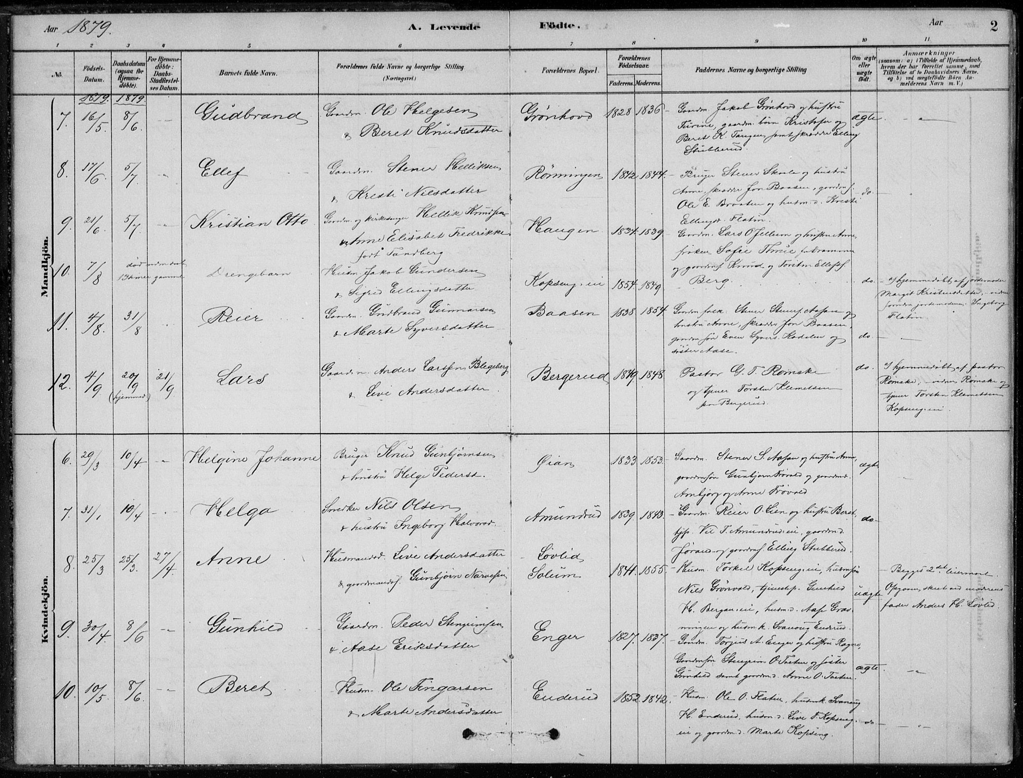 Sigdal kirkebøker, AV/SAKO-A-245/F/Fc/L0001: Parish register (official) no. III 1, 1879-1893, p. 2