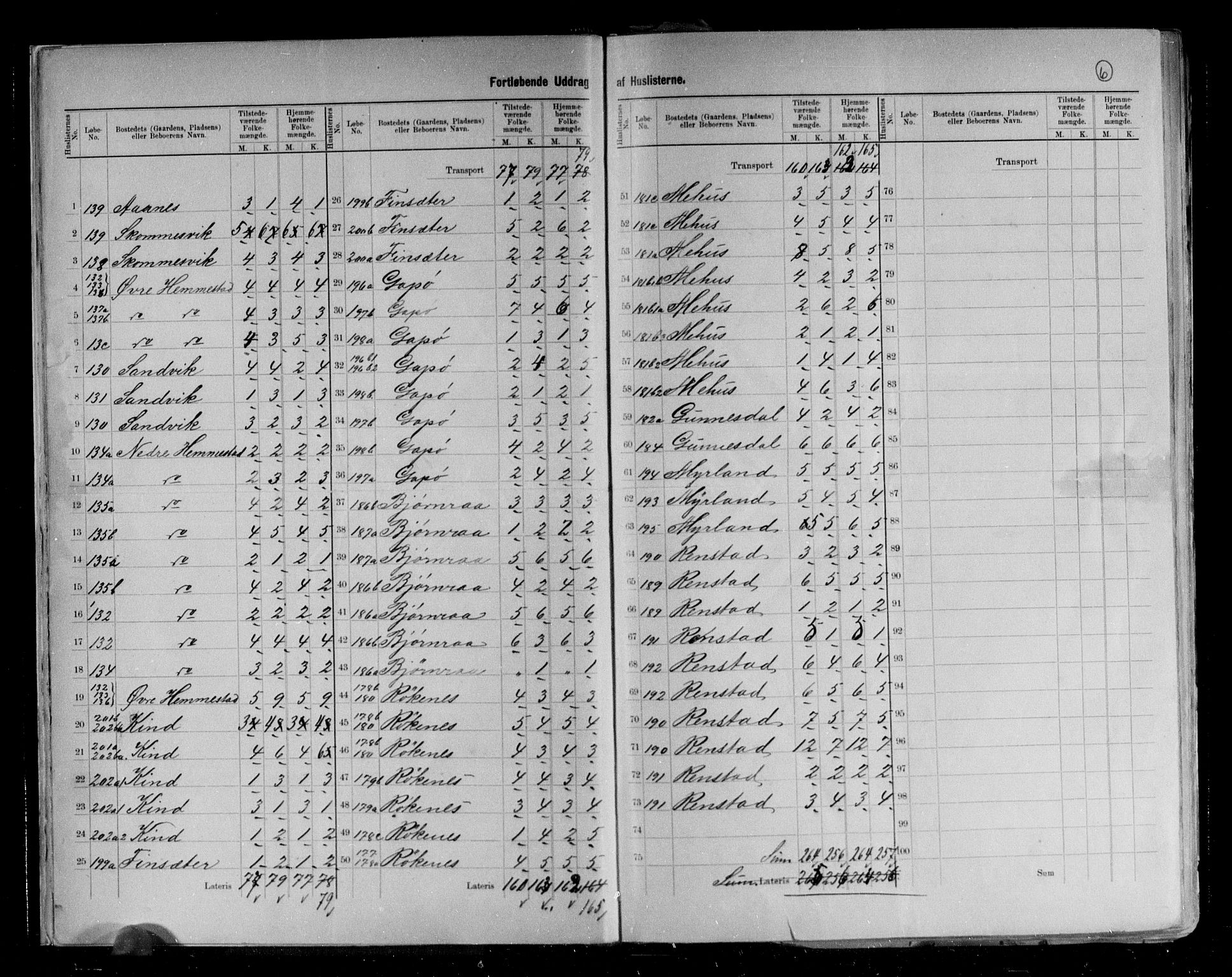RA, 1891 census for 1911 Kvæfjord, 1891, p. 6