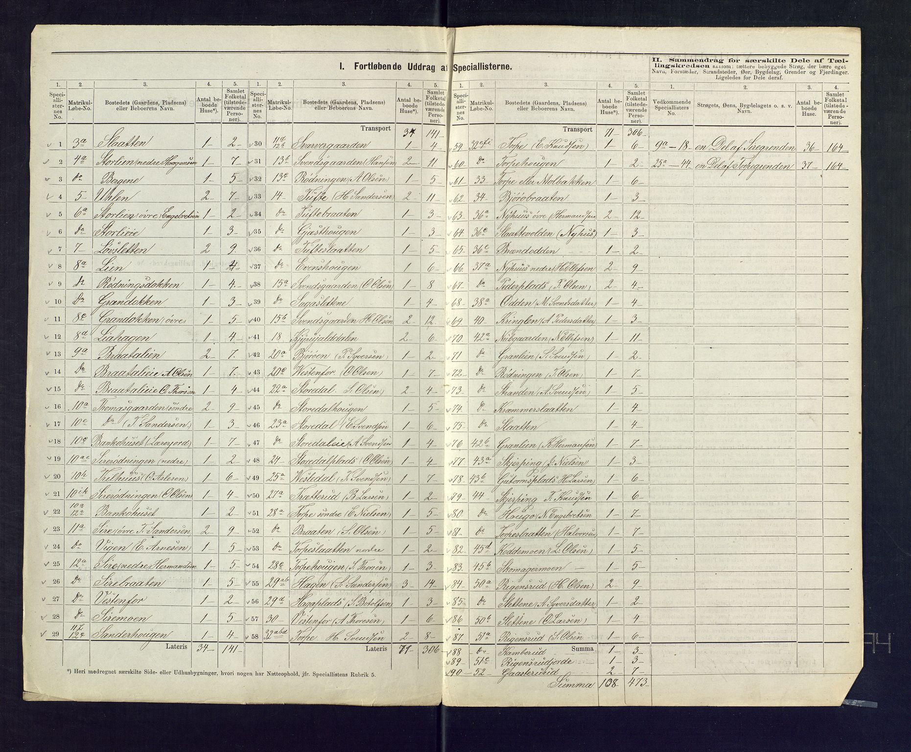 SAKO, 1875 census for 0619P Ål, 1875, p. 3