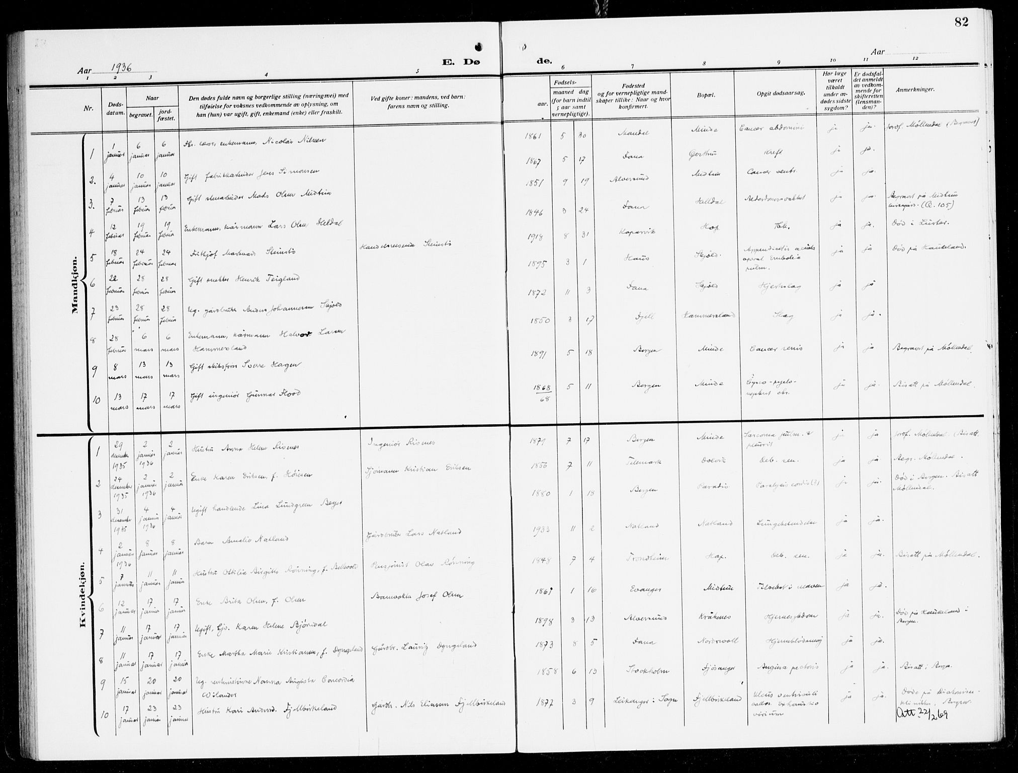 Fana Sokneprestembete, SAB/A-75101/H/Haa/Haal/L0001: Parish register (official) no. L 1, 1919-1939, p. 82