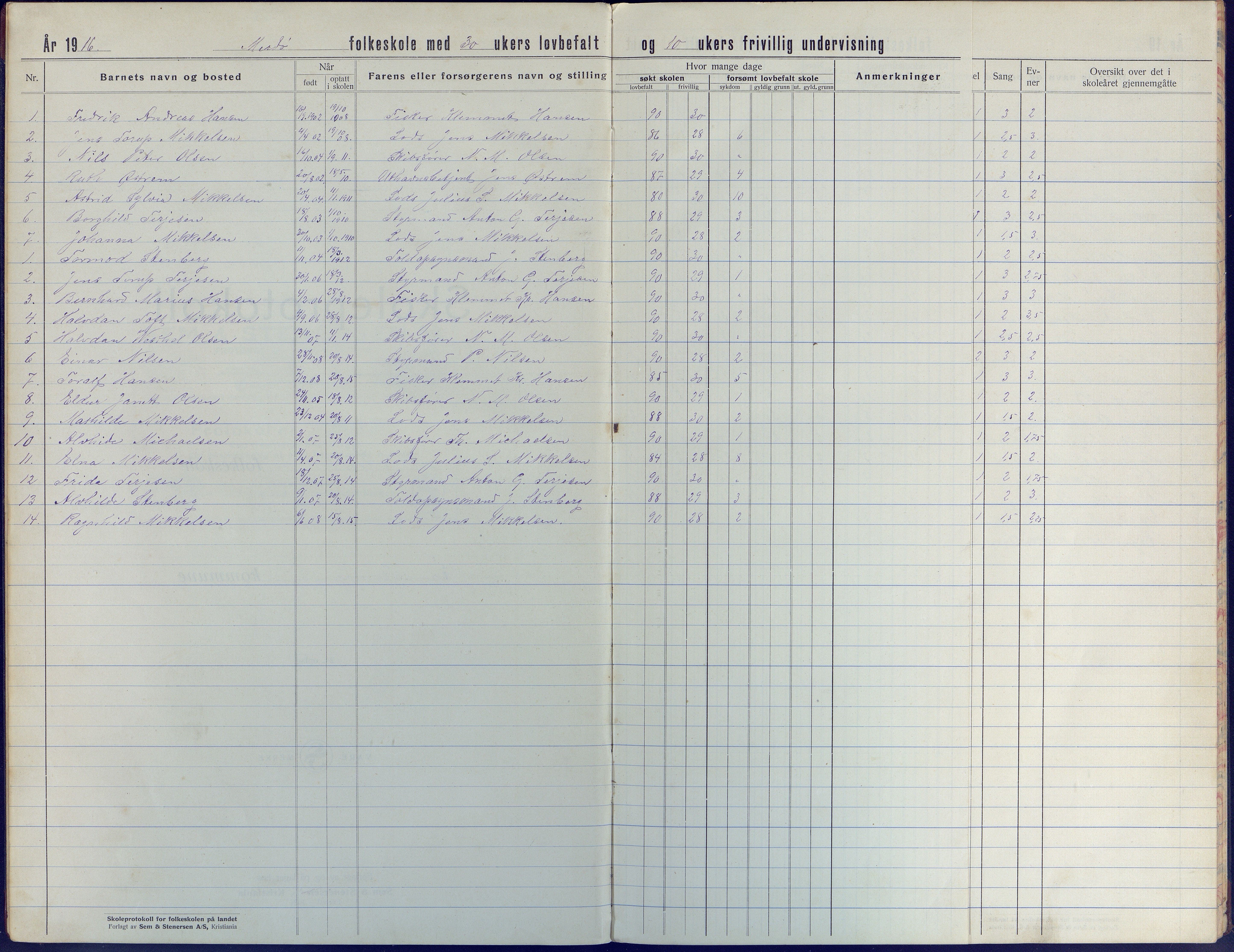 Tromøy kommune frem til 1971, AAKS/KA0921-PK/04/L0044: Merdø - Karakterprotokoll (også Nes skole, Stokken, til 1891), 1916-1942