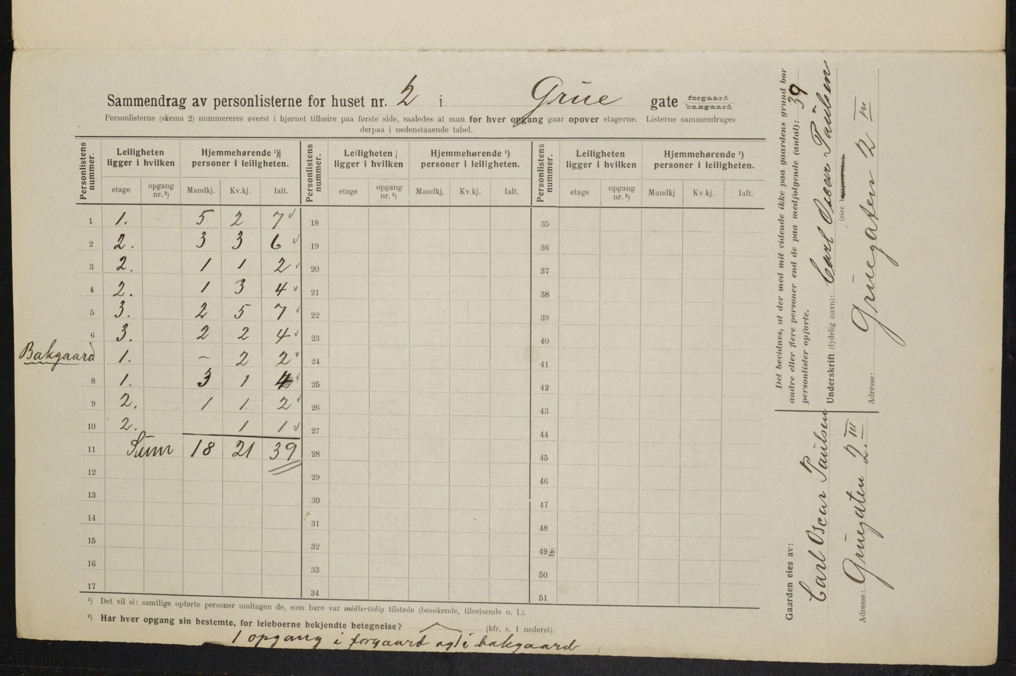 OBA, Municipal Census 1914 for Kristiania, 1914, p. 30335