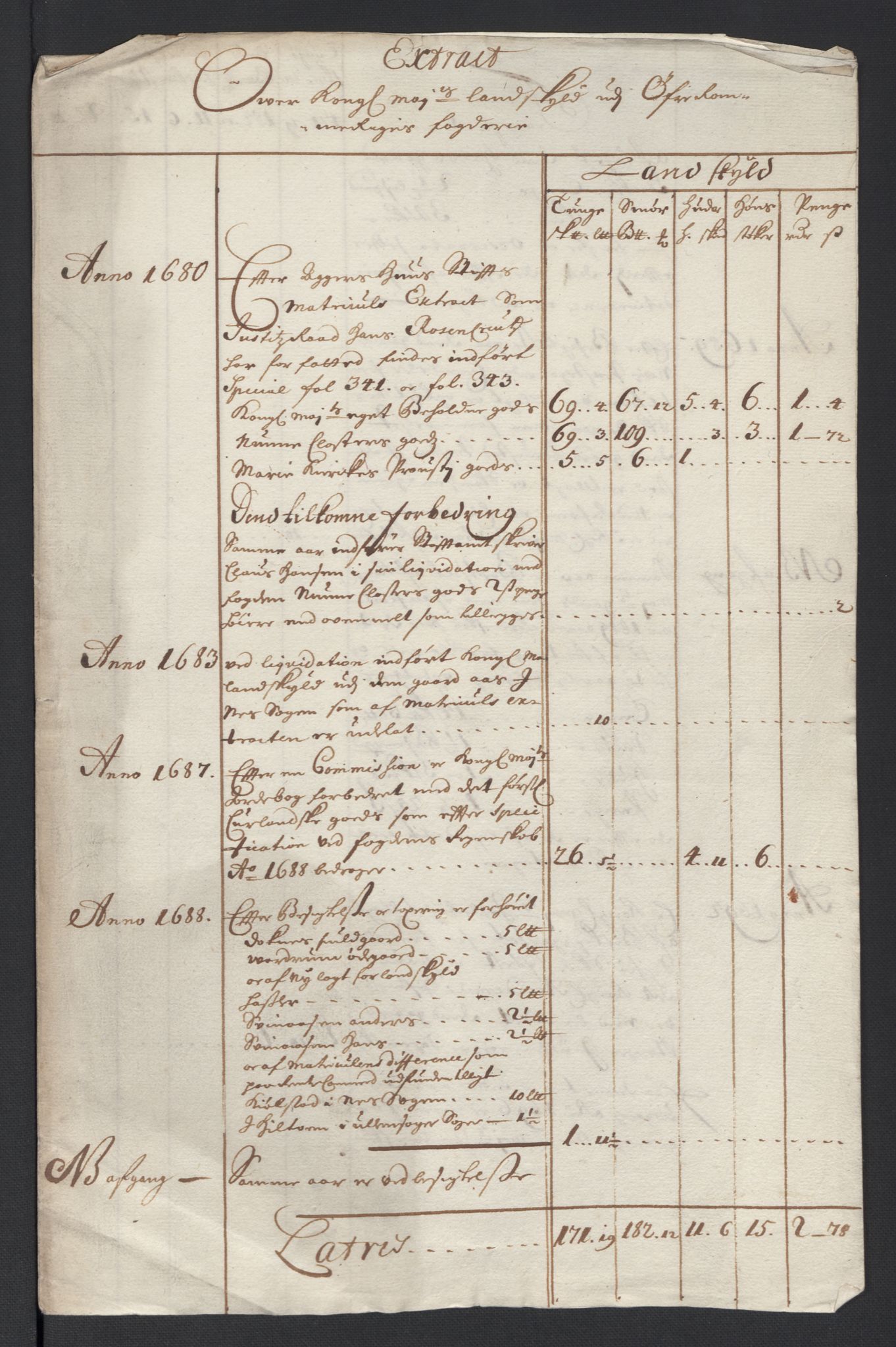 Rentekammeret inntil 1814, Reviderte regnskaper, Fogderegnskap, AV/RA-EA-4092/R12/L0708: Fogderegnskap Øvre Romerike, 1696, p. 17