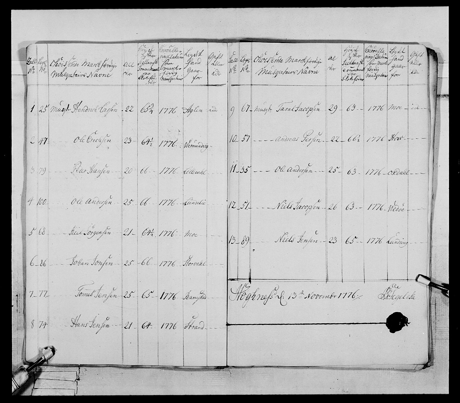 Generalitets- og kommissariatskollegiet, Det kongelige norske kommissariatskollegium, AV/RA-EA-5420/E/Eh/L0073: 1. Trondheimske nasjonale infanteriregiment, 1774-1779, p. 156