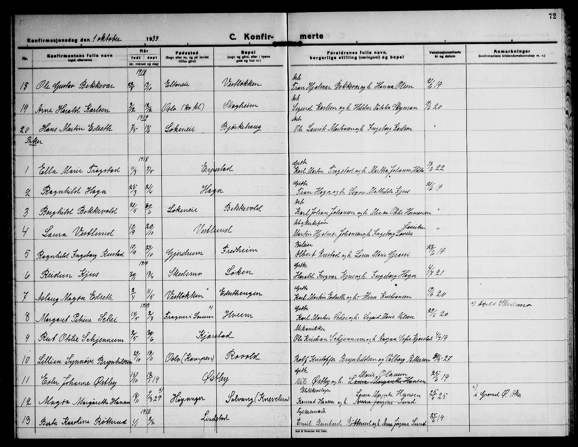 Nannestad prestekontor Kirkebøker, AV/SAO-A-10414a/G/Gb/L0003: Parish register (copy) no. II 3, 1929-1946, p. 72