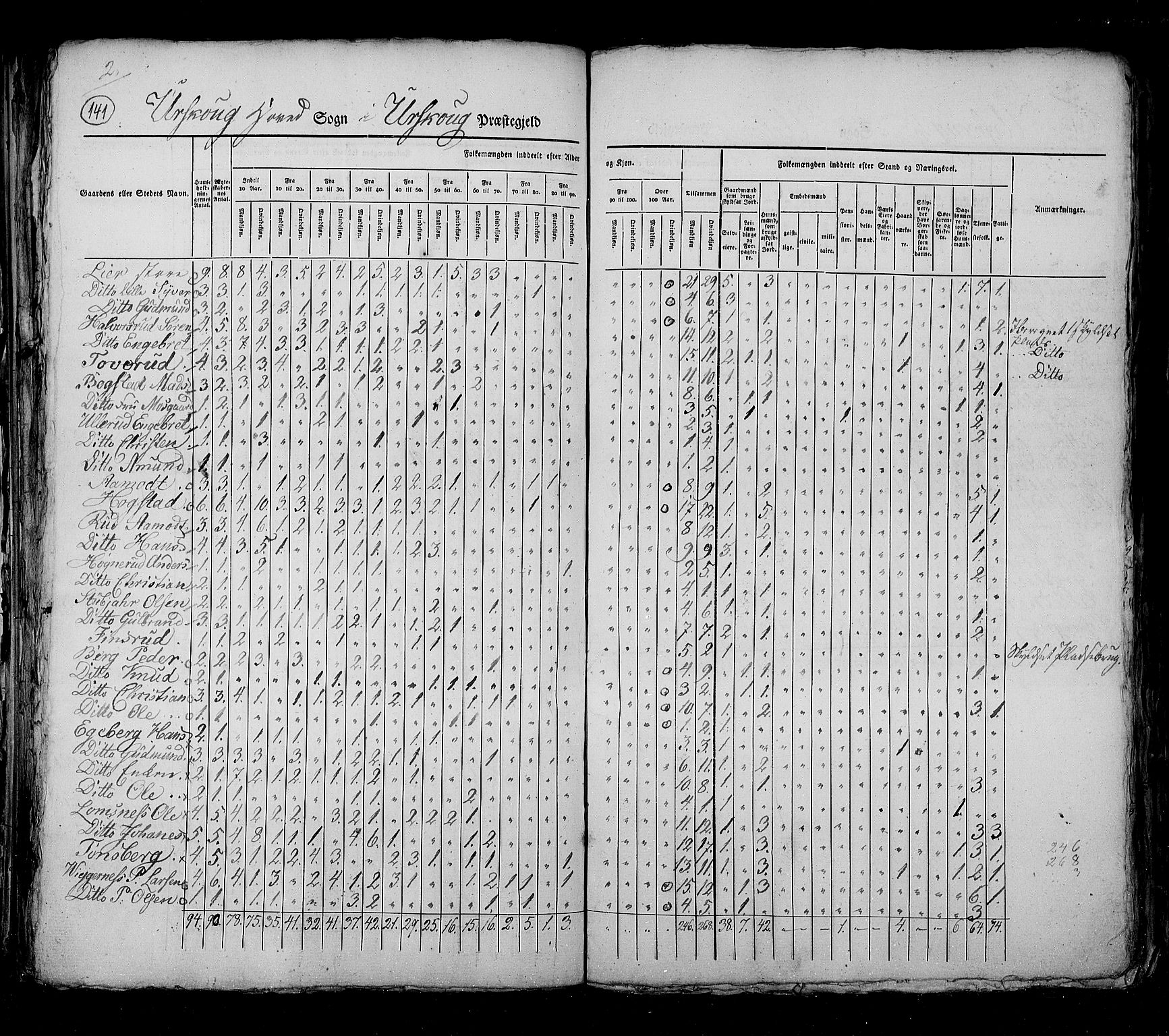 RA, Census 1825, vol. 4: Akershus amt, 1825, p. 141