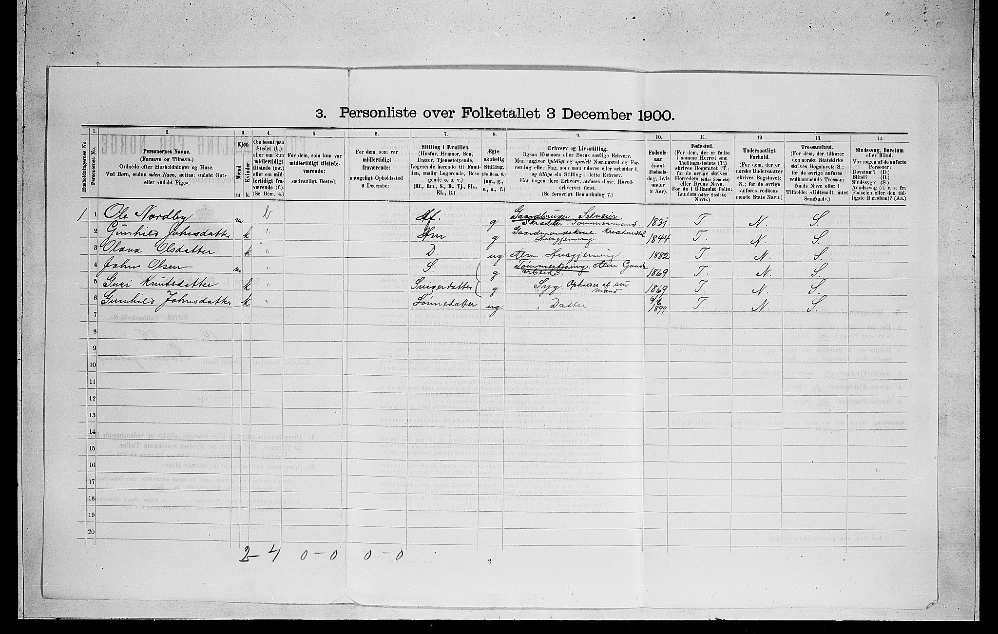 RA, 1900 census for Ådal, 1900, p. 578