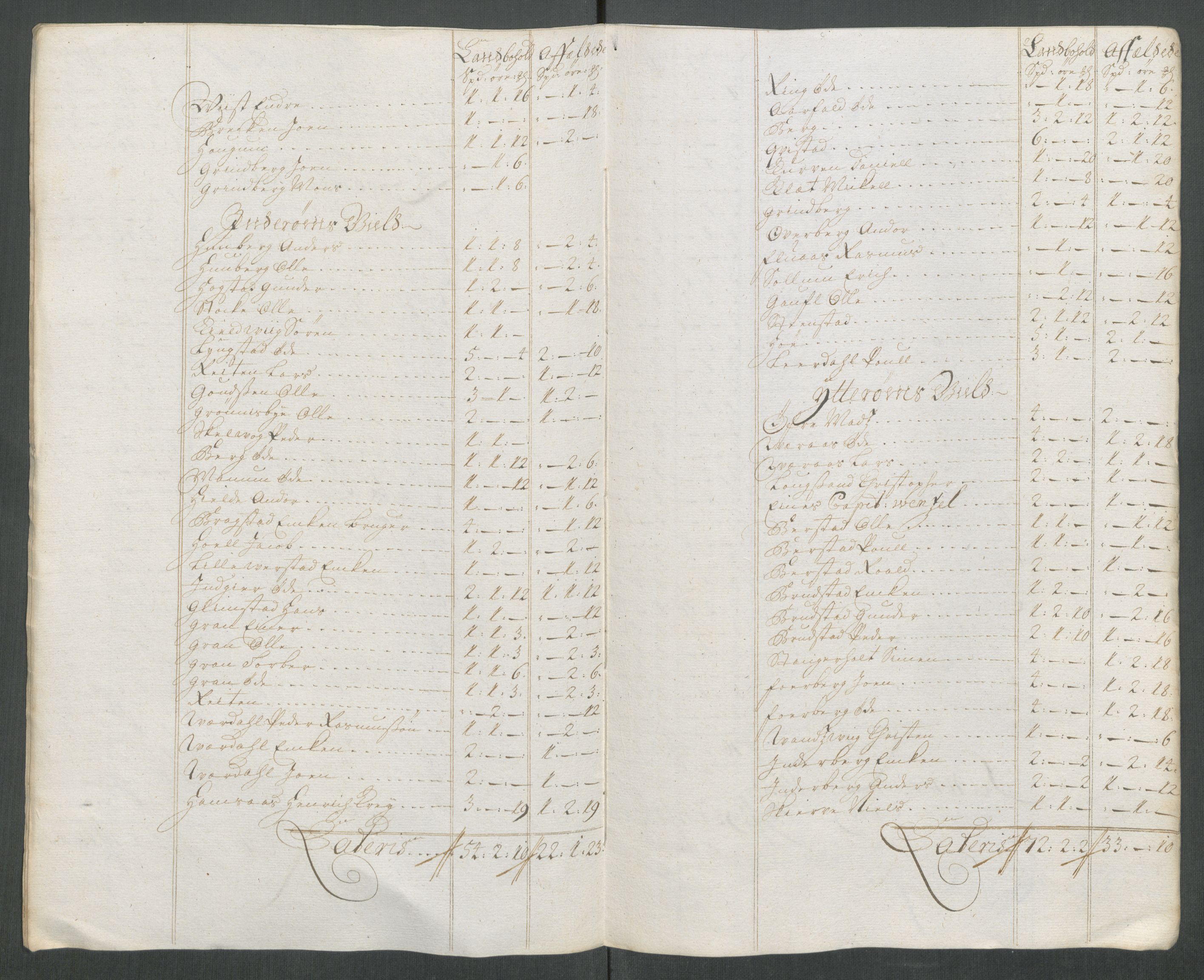 Rentekammeret inntil 1814, Reviderte regnskaper, Fogderegnskap, RA/EA-4092/R63/L4320: Fogderegnskap Inderøy, 1712, p. 191