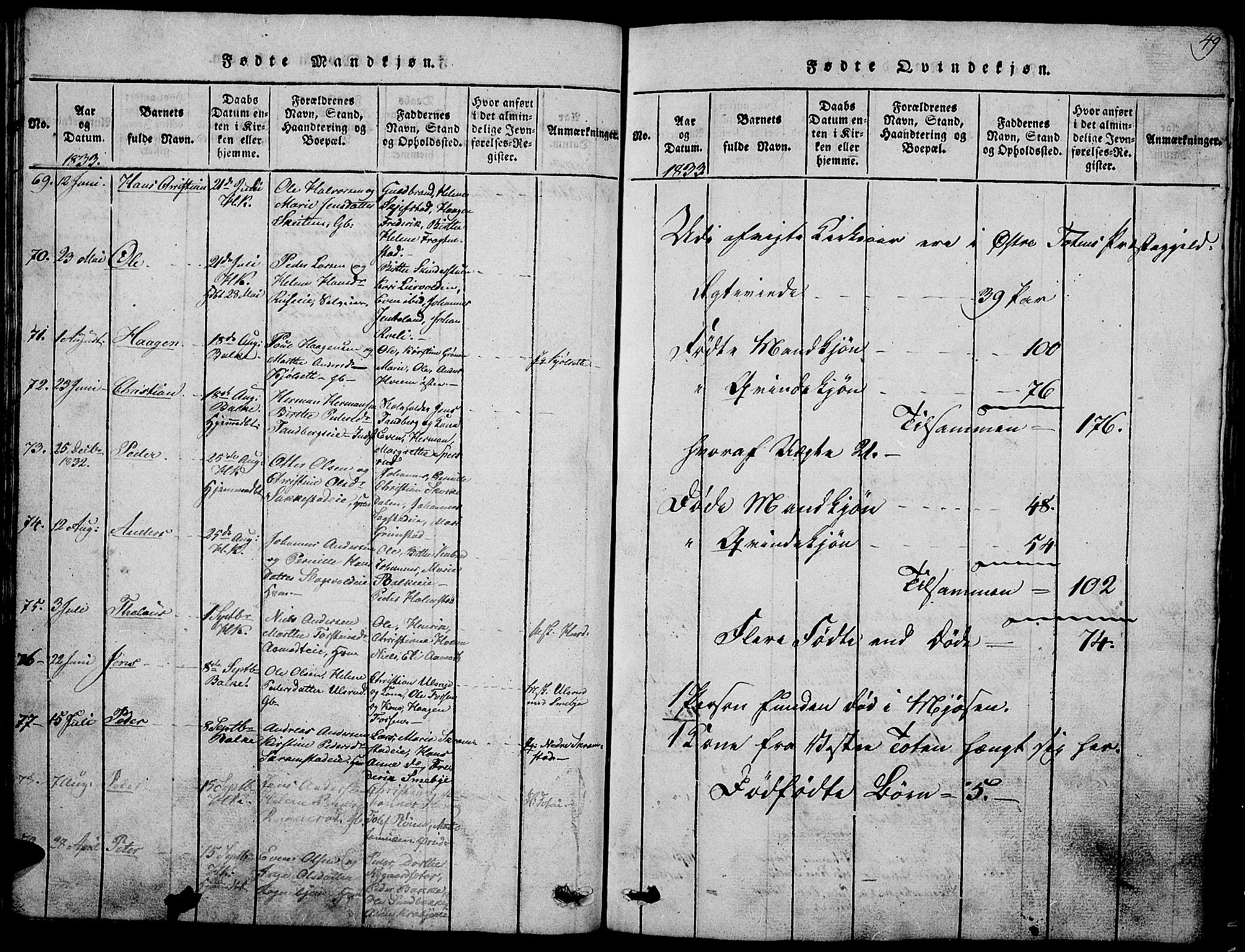 Østre Toten prestekontor, AV/SAH-PREST-104/H/Ha/Hab/L0001: Parish register (copy) no. 1, 1827-1839, p. 49