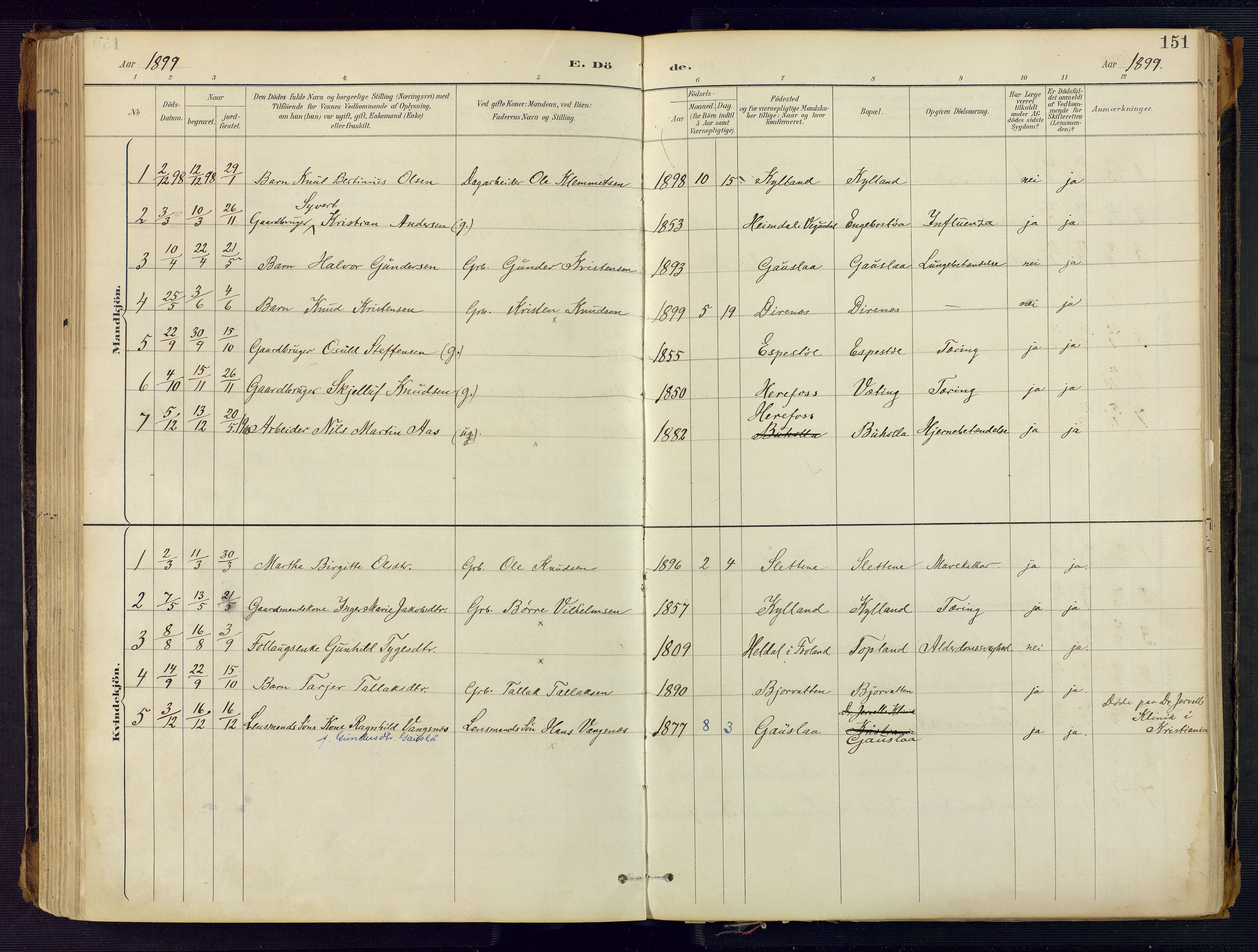 Herefoss sokneprestkontor, SAK/1111-0019/F/Fa/Faa/L0003: Parish register (official) no. A 3, 1887-1930, p. 151