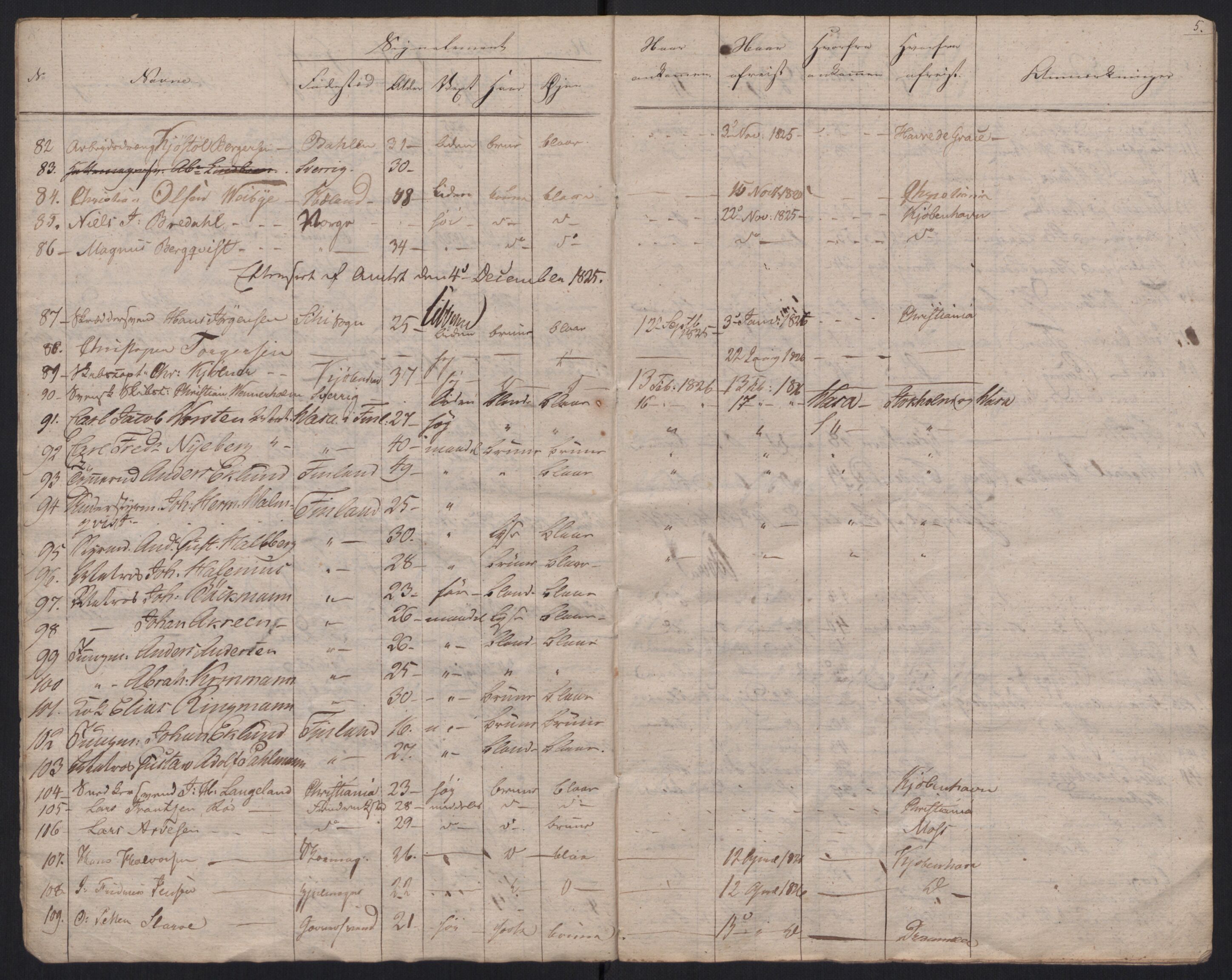 Fredrikstad politikammer, AV/SAO-A-10055/H/Ha/Haa/Haac/L0001: Passjournal, 1816-1841