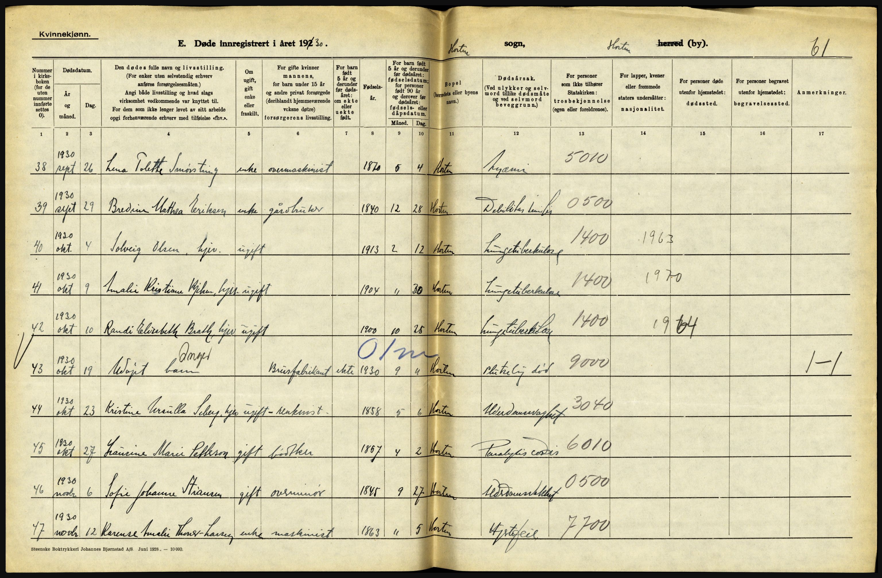 Statistisk sentralbyrå, Sosiodemografiske emner, Befolkning, AV/RA-S-2228/D/Df/Dfc/Dfcj/L0017: Vestfold. Telemark, 1930, p. 124