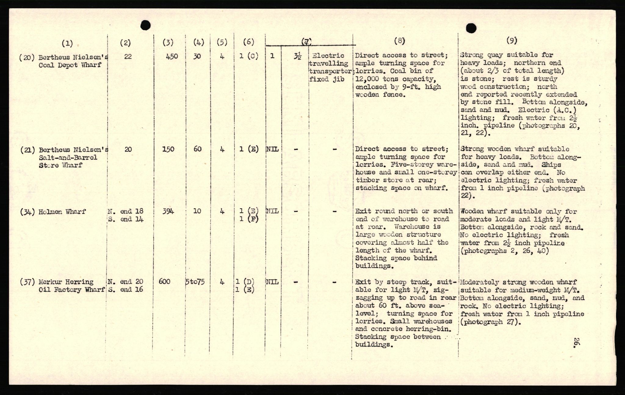 Forsvaret, Forsvarets overkommando II, AV/RA-RAFA-3915/D/Dd/L0022: Troms 2, 1942-1945, p. 126