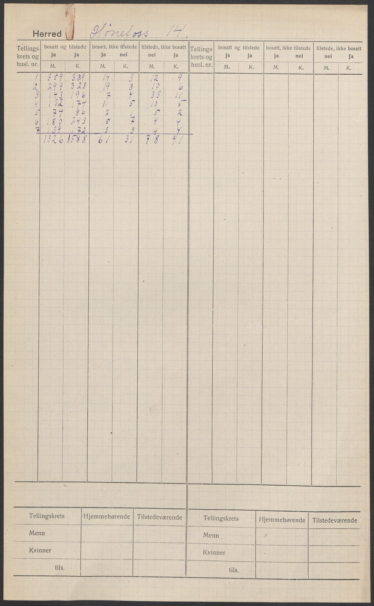 SAKO, 1920 census for Hønefoss, 1920, p. 1