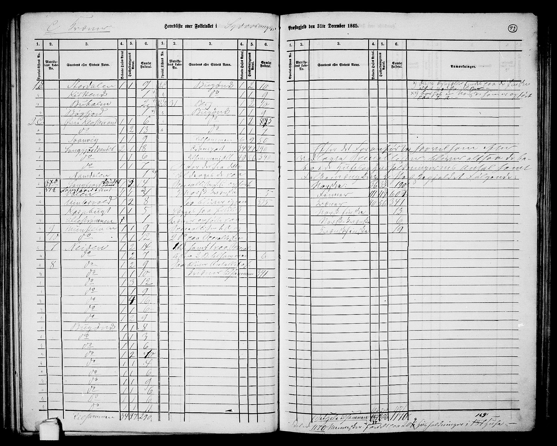 RA, 1865 census for Sør-Varanger, 1865, p. 5