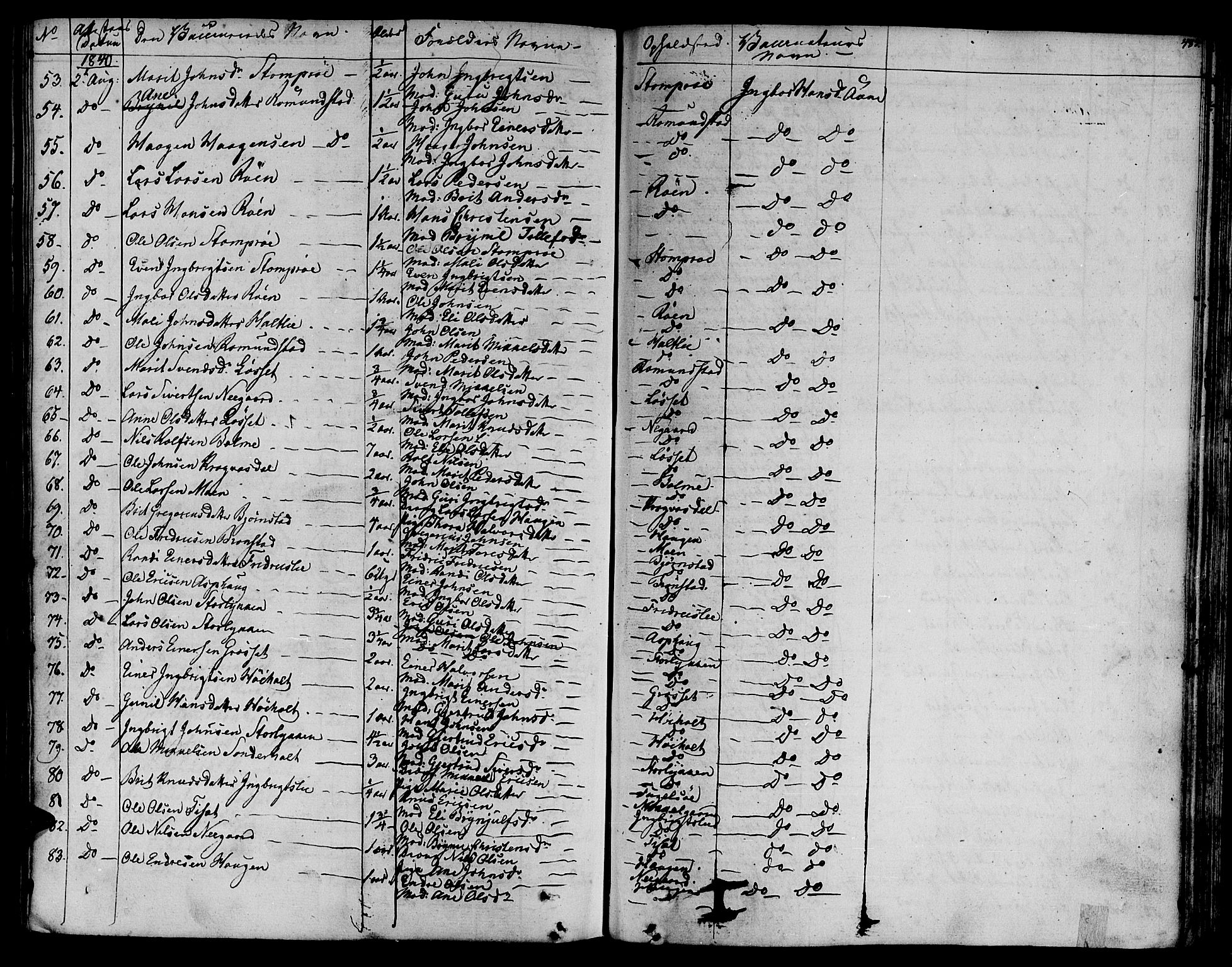 Ministerialprotokoller, klokkerbøker og fødselsregistre - Møre og Romsdal, AV/SAT-A-1454/595/L1042: Parish register (official) no. 595A04, 1829-1843, p. 423