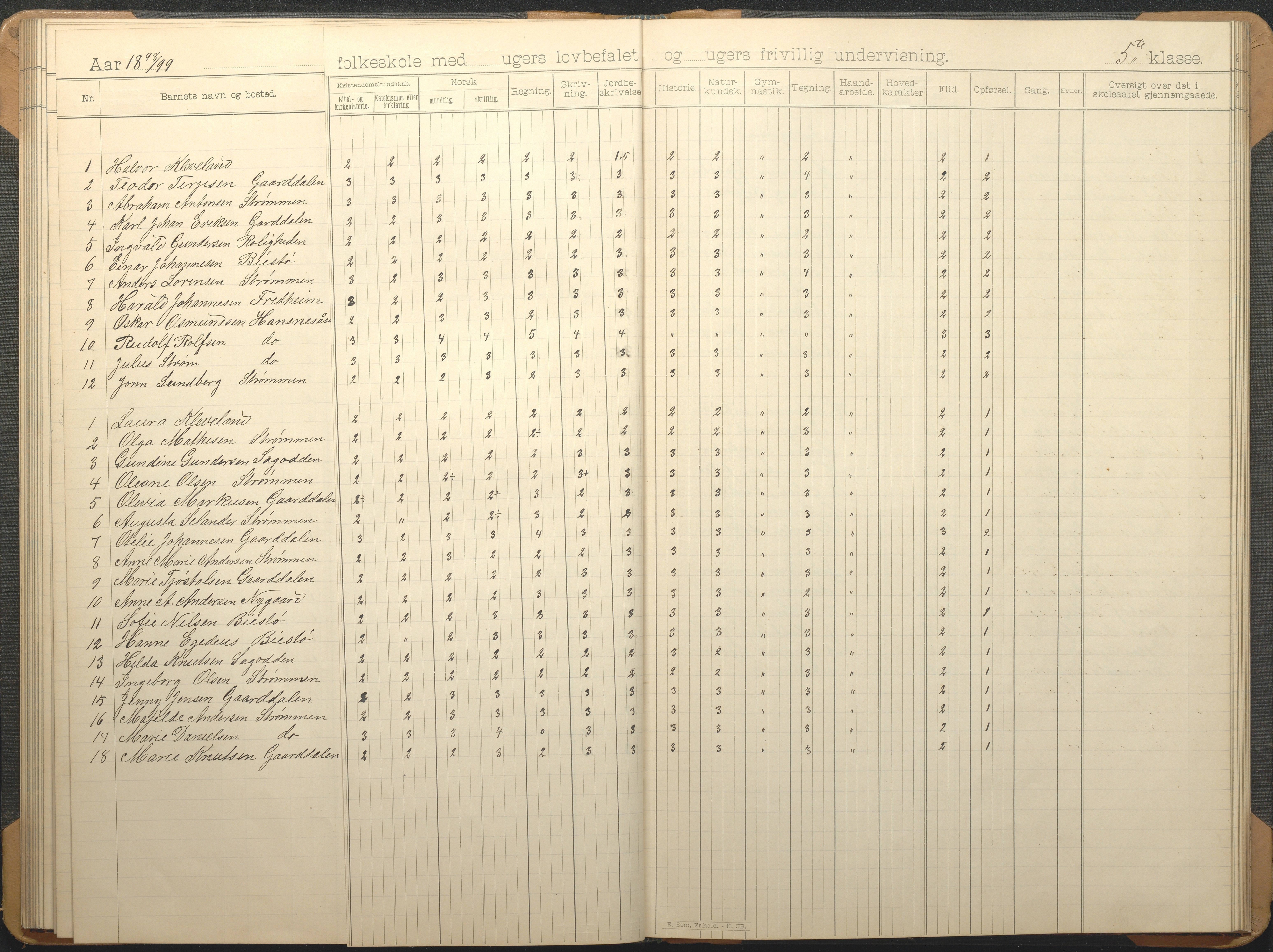 Øyestad kommune frem til 1979, AAKS/KA0920-PK/06/06G/L0009: Skoleprotokoll, 1891-1902