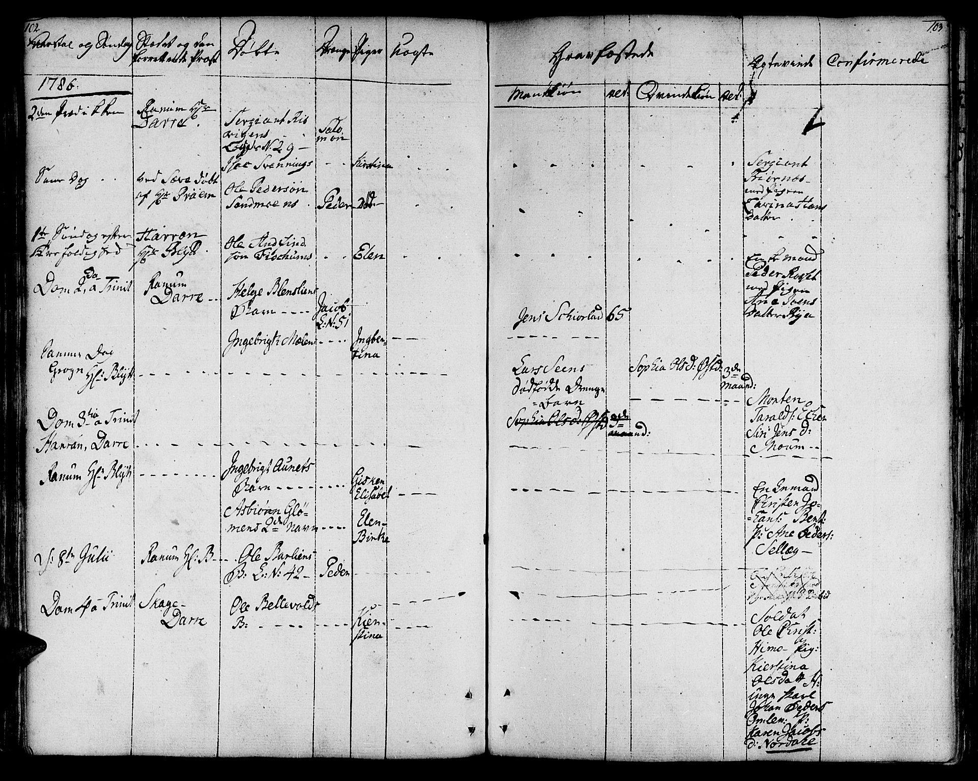 Ministerialprotokoller, klokkerbøker og fødselsregistre - Nord-Trøndelag, SAT/A-1458/764/L0544: Parish register (official) no. 764A04, 1780-1798, p. 102-103