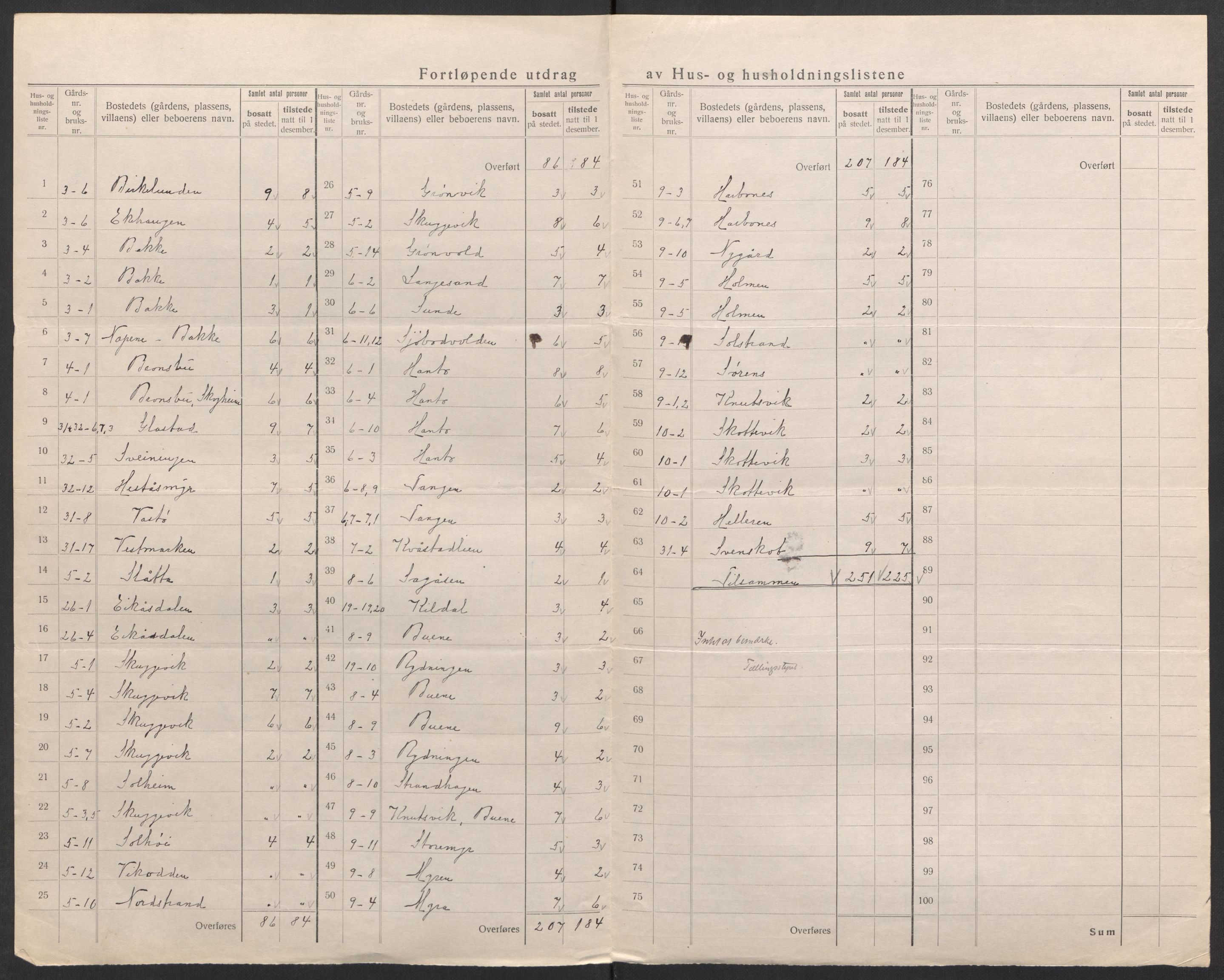 SAK, 1920 census for Holt, 1920, p. 31