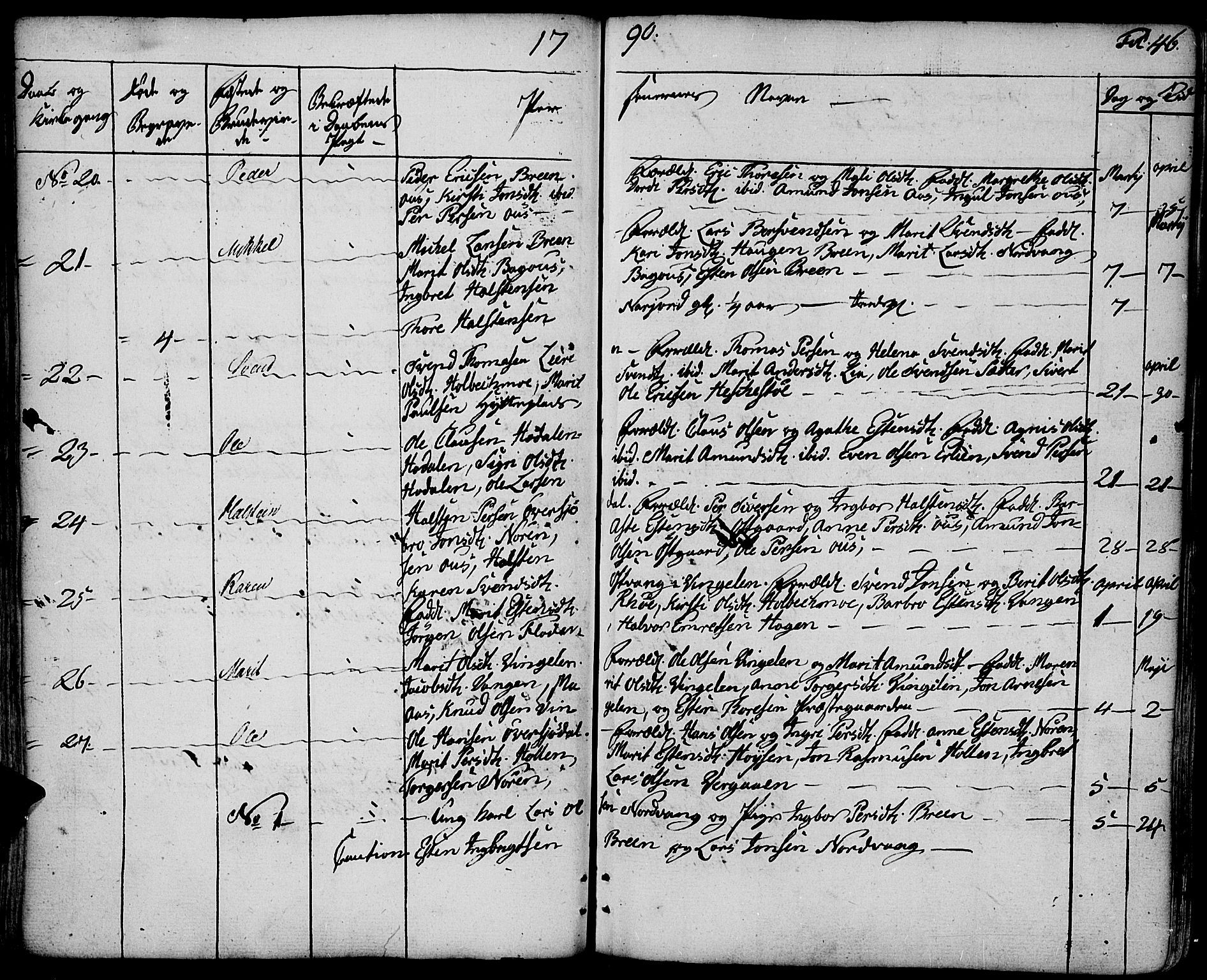 Tolga prestekontor, AV/SAH-PREST-062/K/L0003: Parish register (official) no. 3, 1786-1814, p. 46