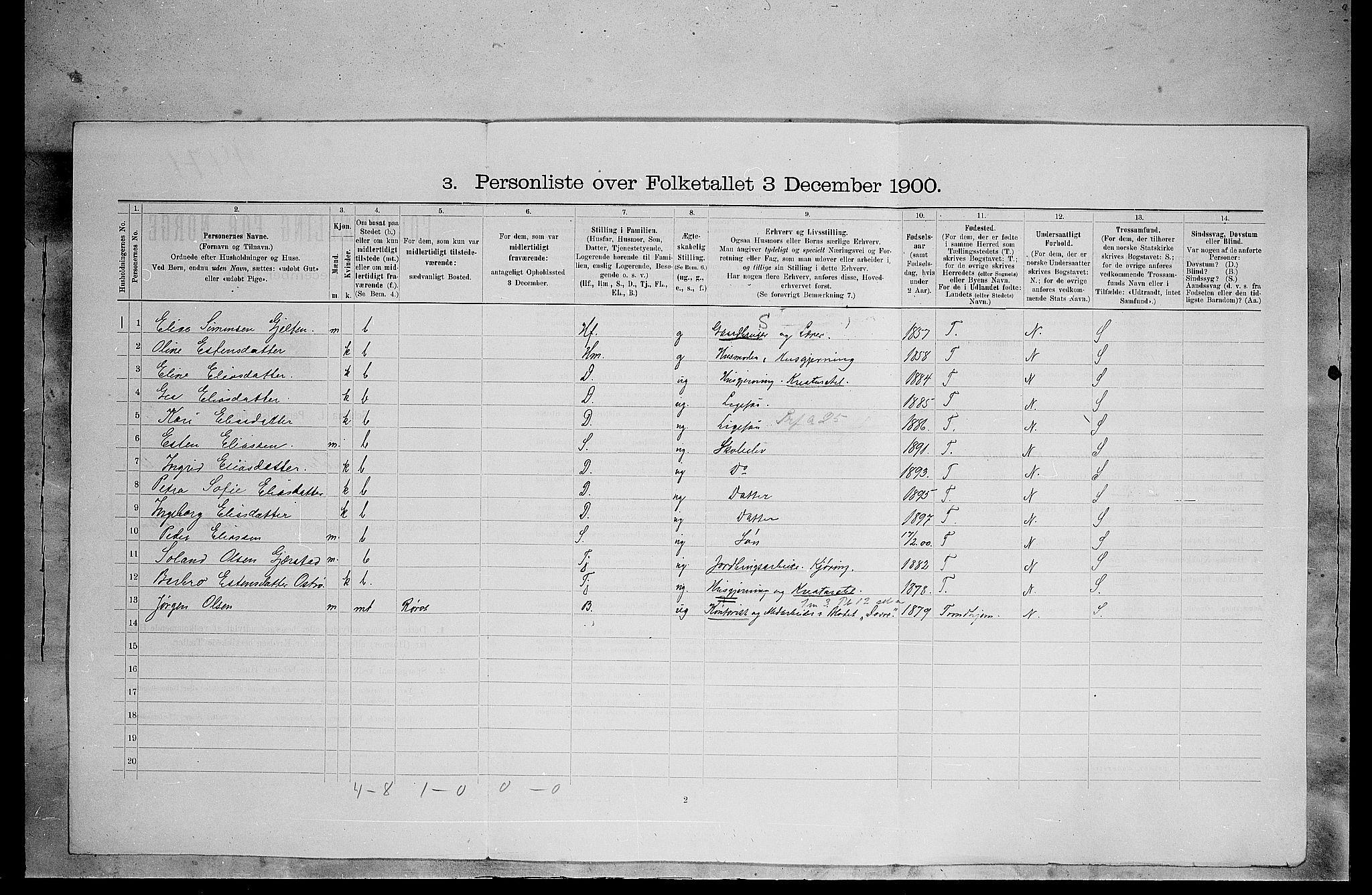 SAH, 1900 census for Tolga, 1900, p. 1202