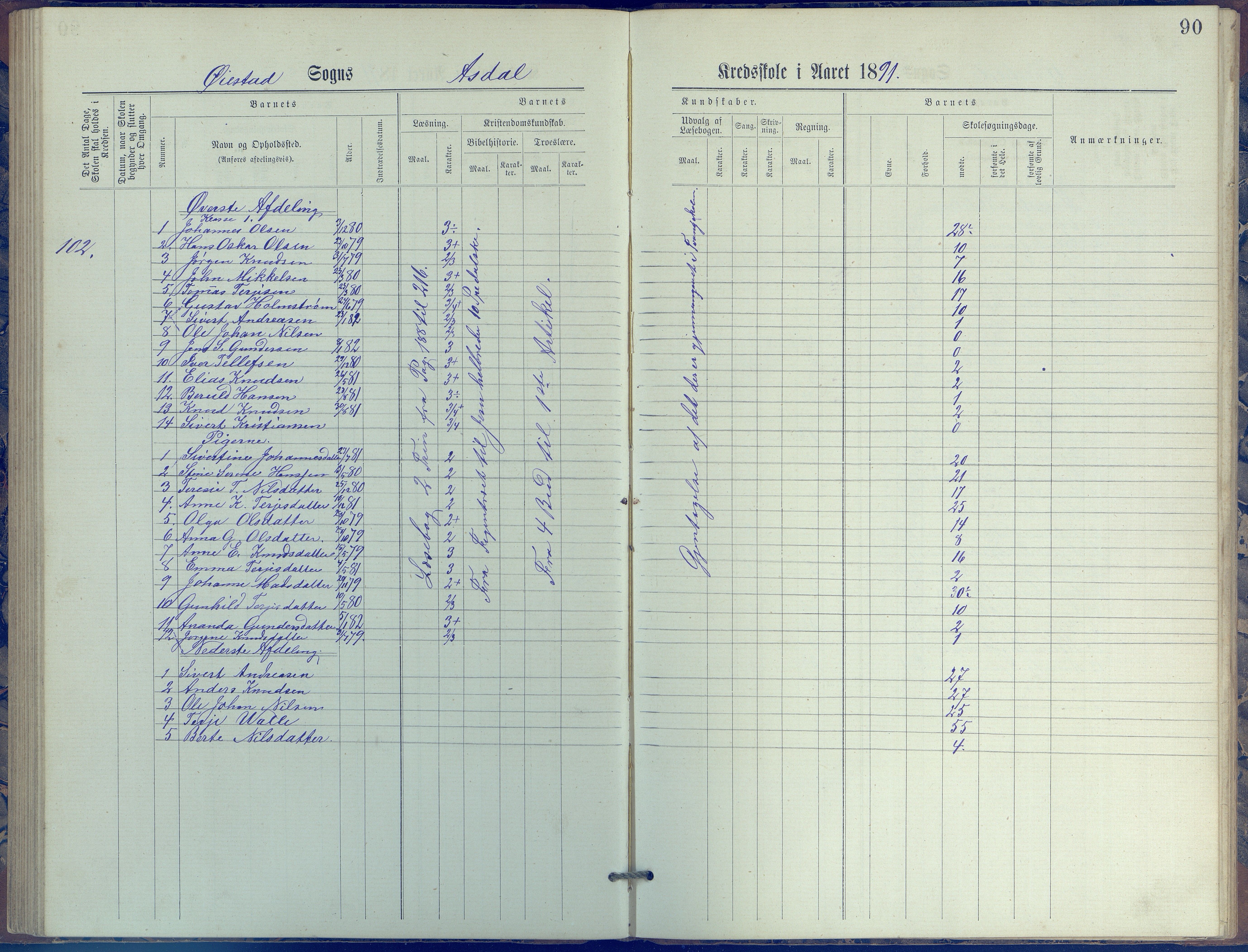 Øyestad kommune frem til 1979, AAKS/KA0920-PK/06/06E/L0005: Journal, øverste avdeling, 1884-1918, p. 90