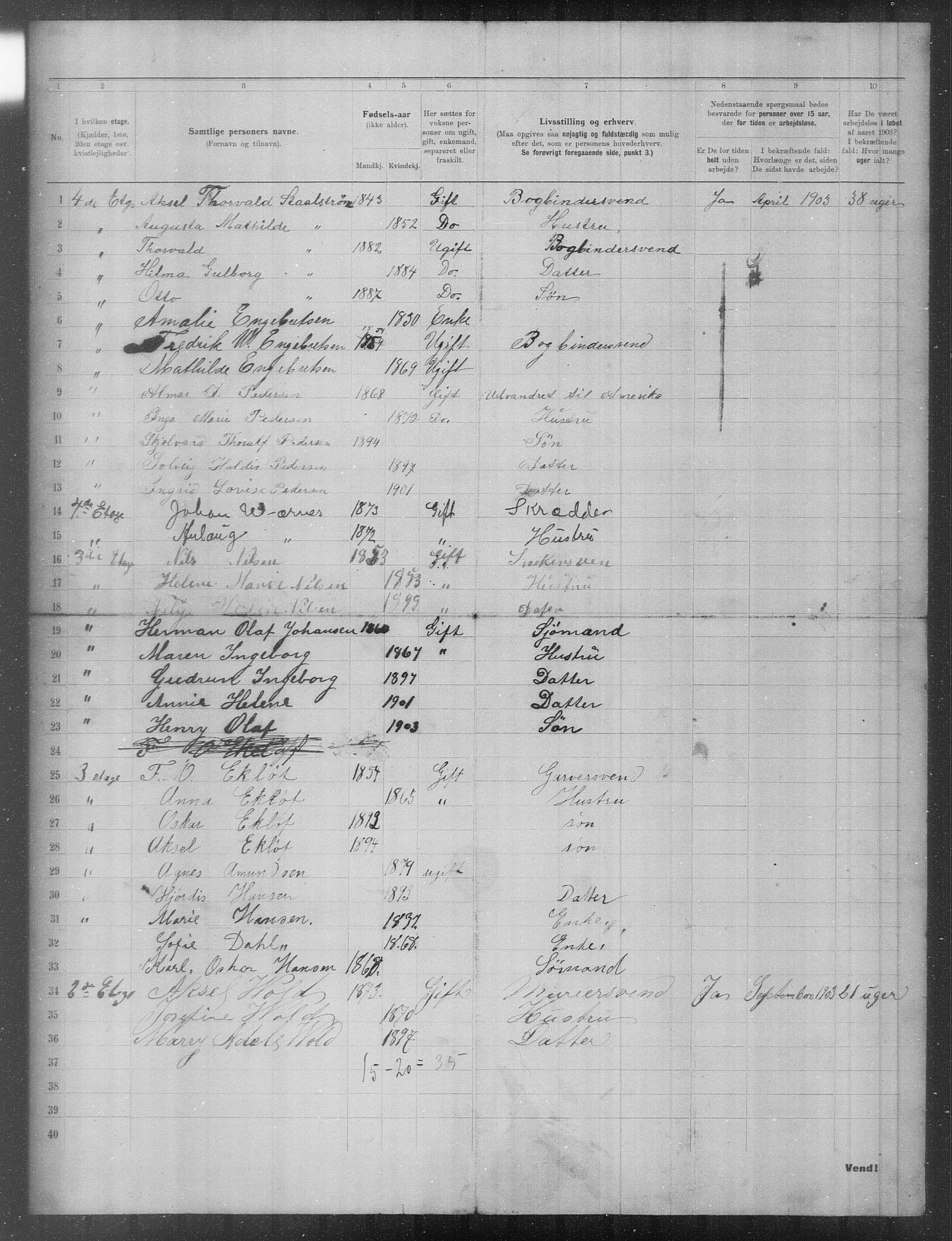 OBA, Municipal Census 1903 for Kristiania, 1903, p. 11862