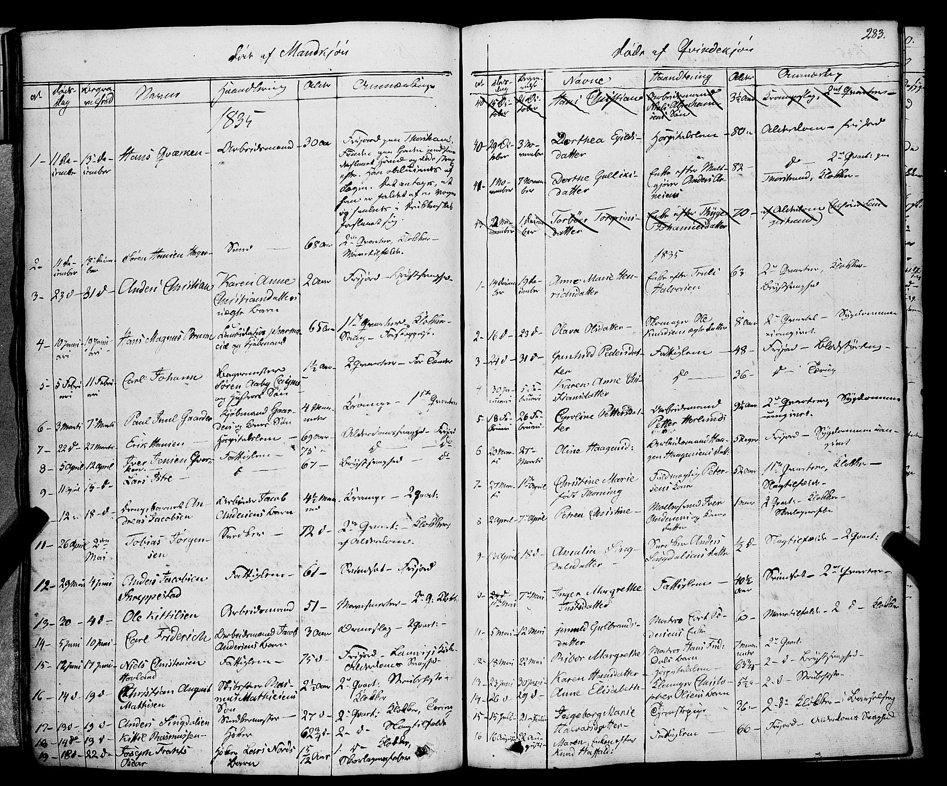 Larvik kirkebøker, SAKO/A-352/F/Fa/L0002: Parish register (official) no. I 2, 1825-1847, p. 283