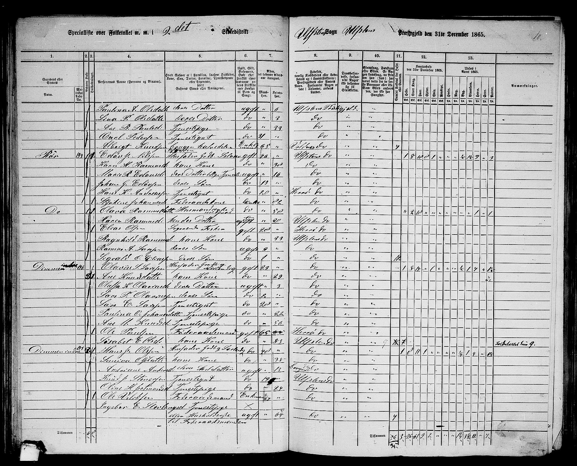 RA, 1865 census for Ulstein, 1865, p. 47