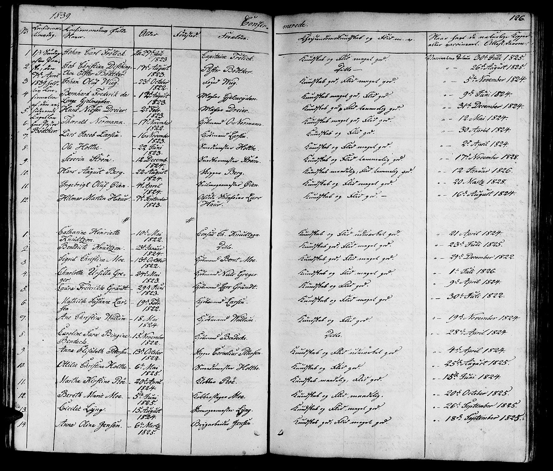 Ministerialprotokoller, klokkerbøker og fødselsregistre - Sør-Trøndelag, AV/SAT-A-1456/602/L0136: Parish register (copy) no. 602C04, 1833-1845, p. 126