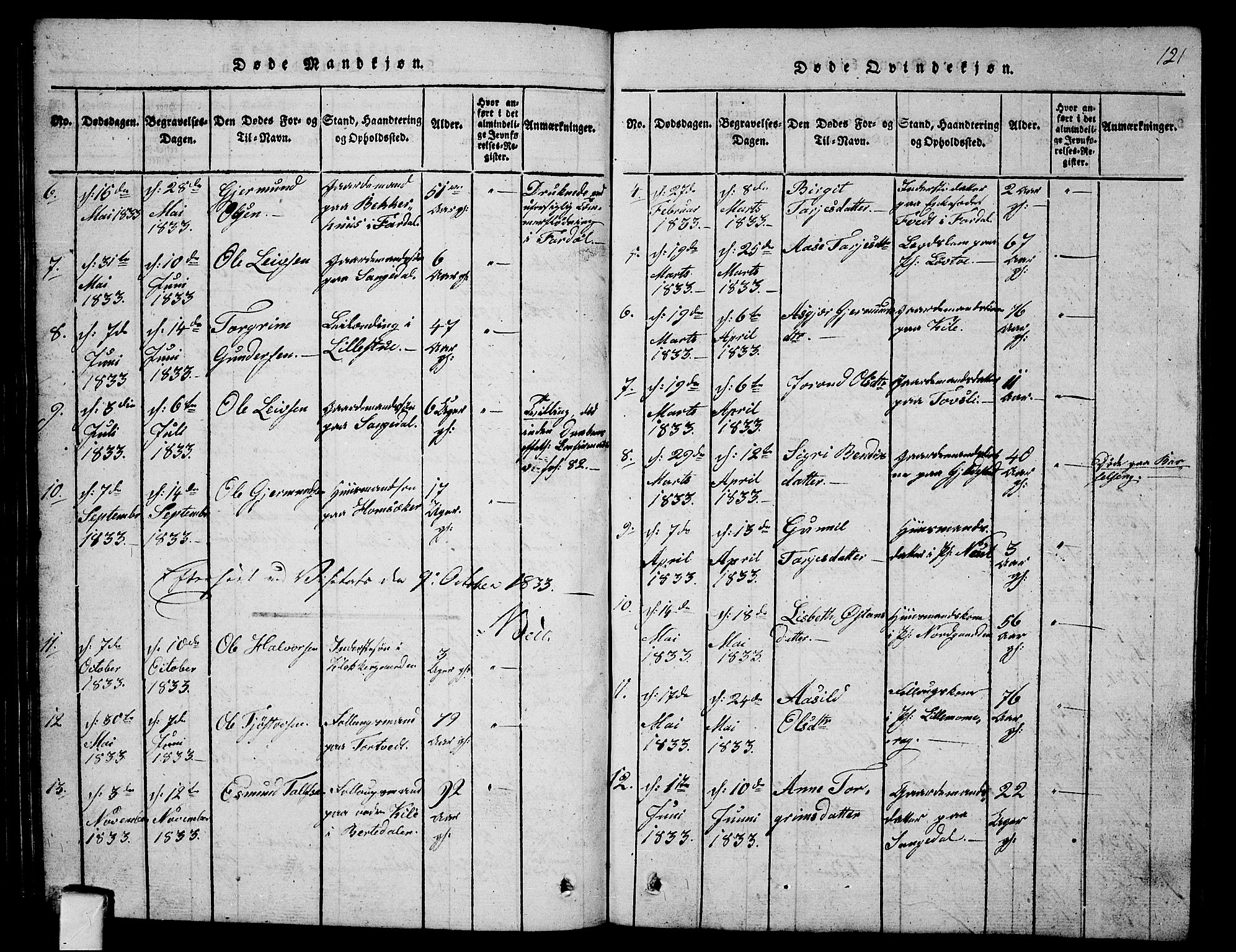 Fyresdal kirkebøker, SAKO/A-263/G/Ga/L0001: Parish register (copy) no. I 1, 1816-1840, p. 121