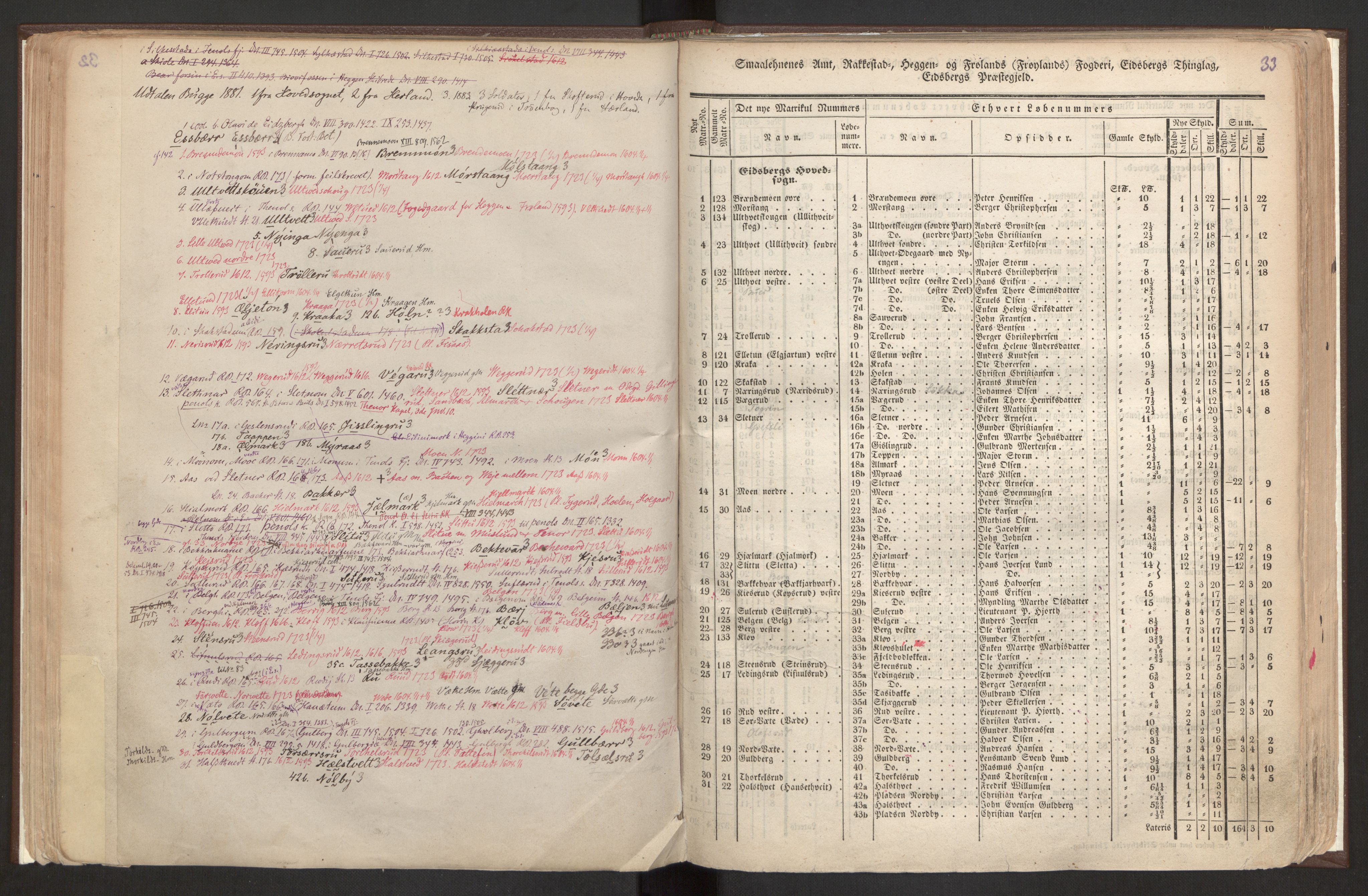 Rygh, RA/PA-0034/F/Fb/L0001: Matrikkelen for 1838 - Smaalenes amt (Østfold fylke), 1838, p. 33b