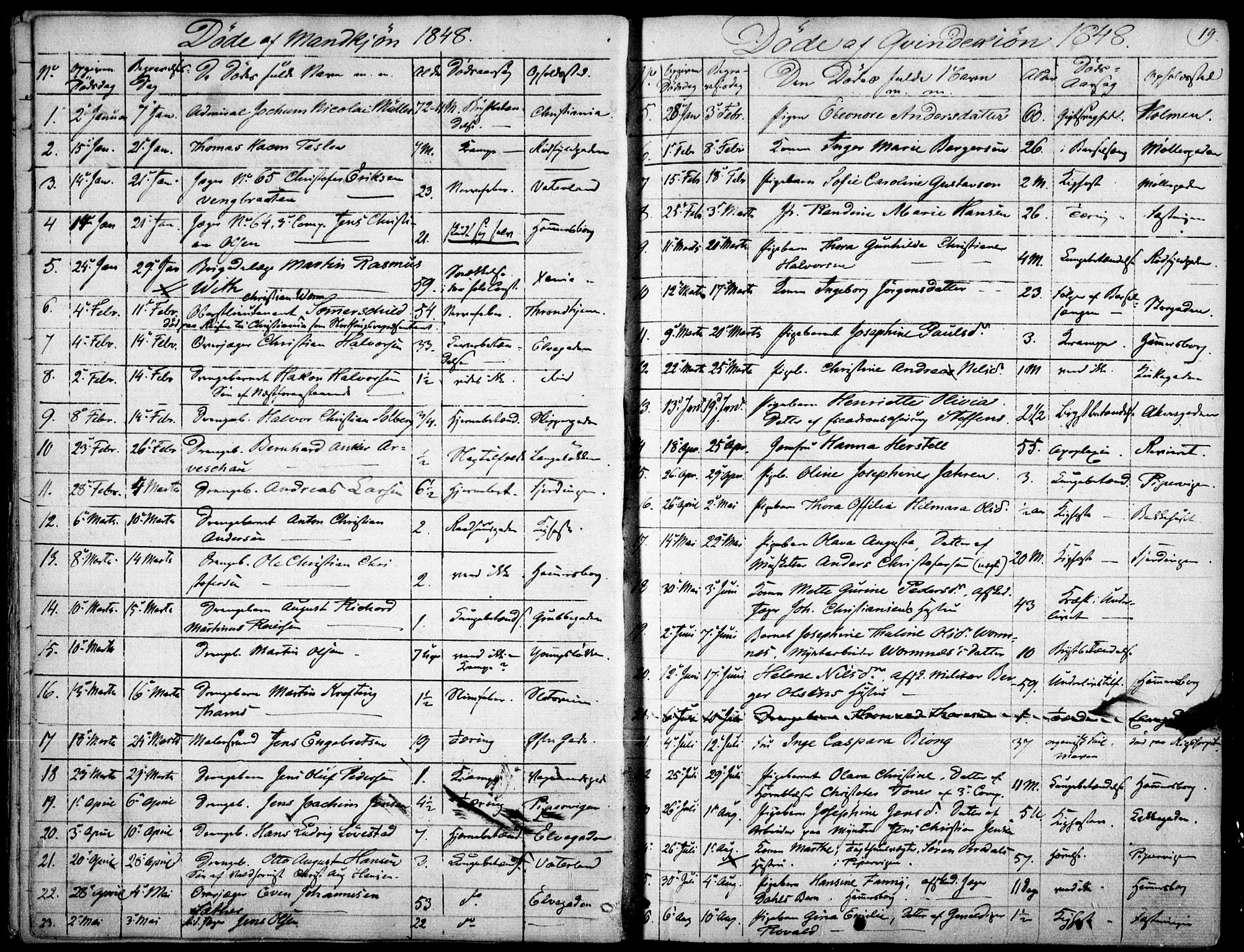 Garnisonsmenigheten Kirkebøker, SAO/A-10846/F/Fa/L0009: Parish register (official) no. 9, 1842-1859, p. 19