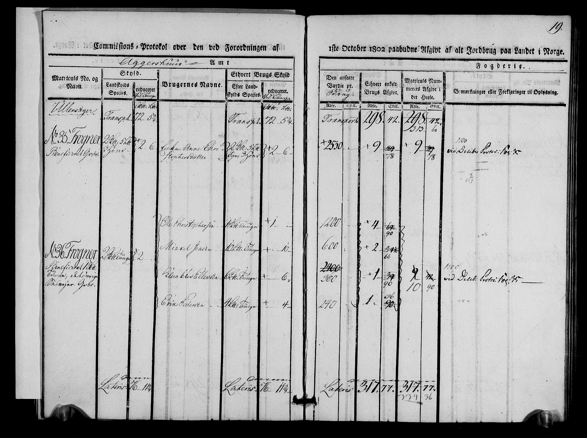 Rentekammeret inntil 1814, Realistisk ordnet avdeling, AV/RA-EA-4070/N/Ne/Nea/L0021: Øvre Romerike fogderi. Kommisjonsprotokoll for Ullensaker og Nannestad prestegjeld, 1803, p. 20