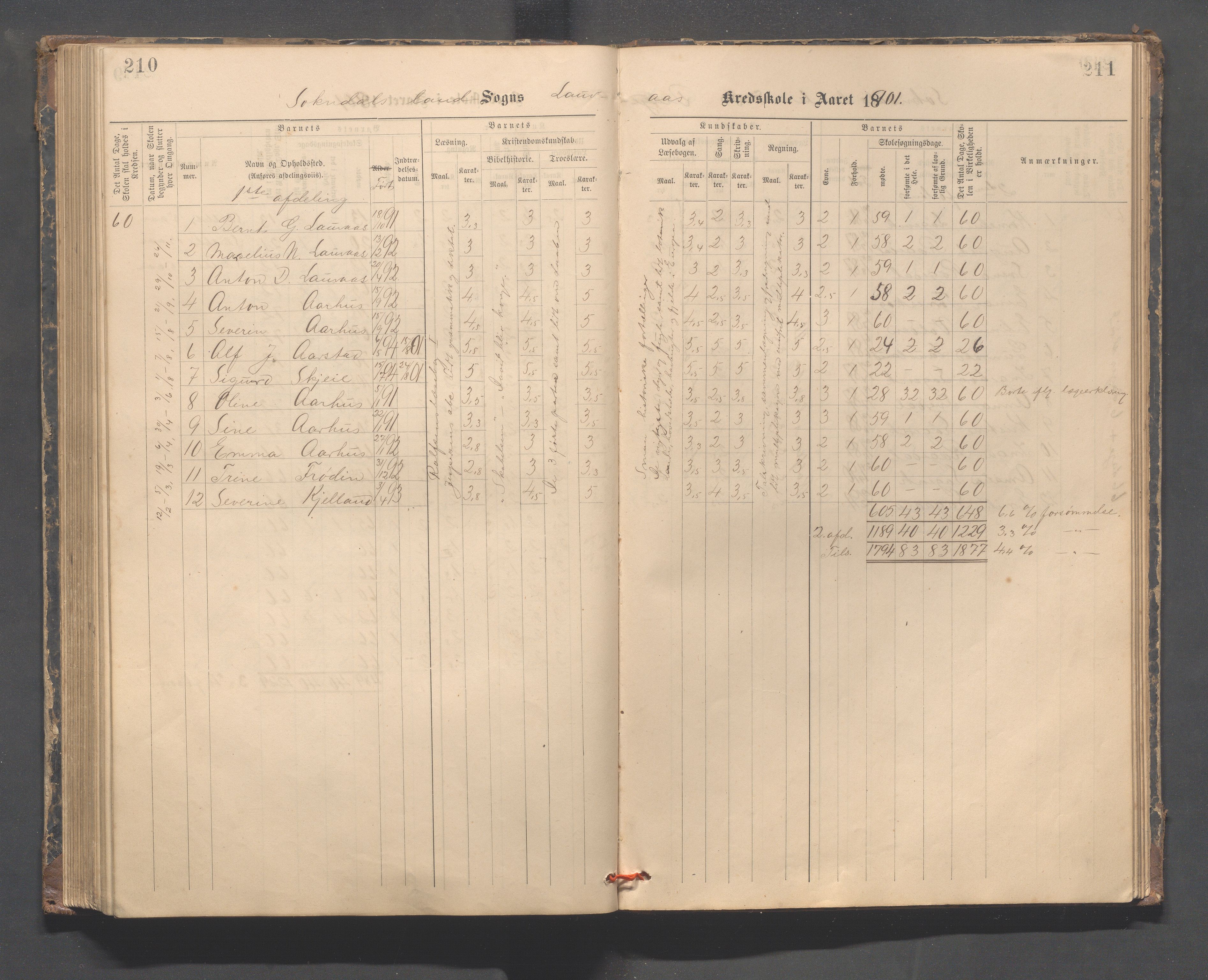 Sokndal kommune- Skolestyret/Skolekontoret, IKAR/K-101142/H/L0014: Skoleprotokoll - Løvås, Jøssingfjord, Drageland, Skarås, 1885-1906, p. 210-211