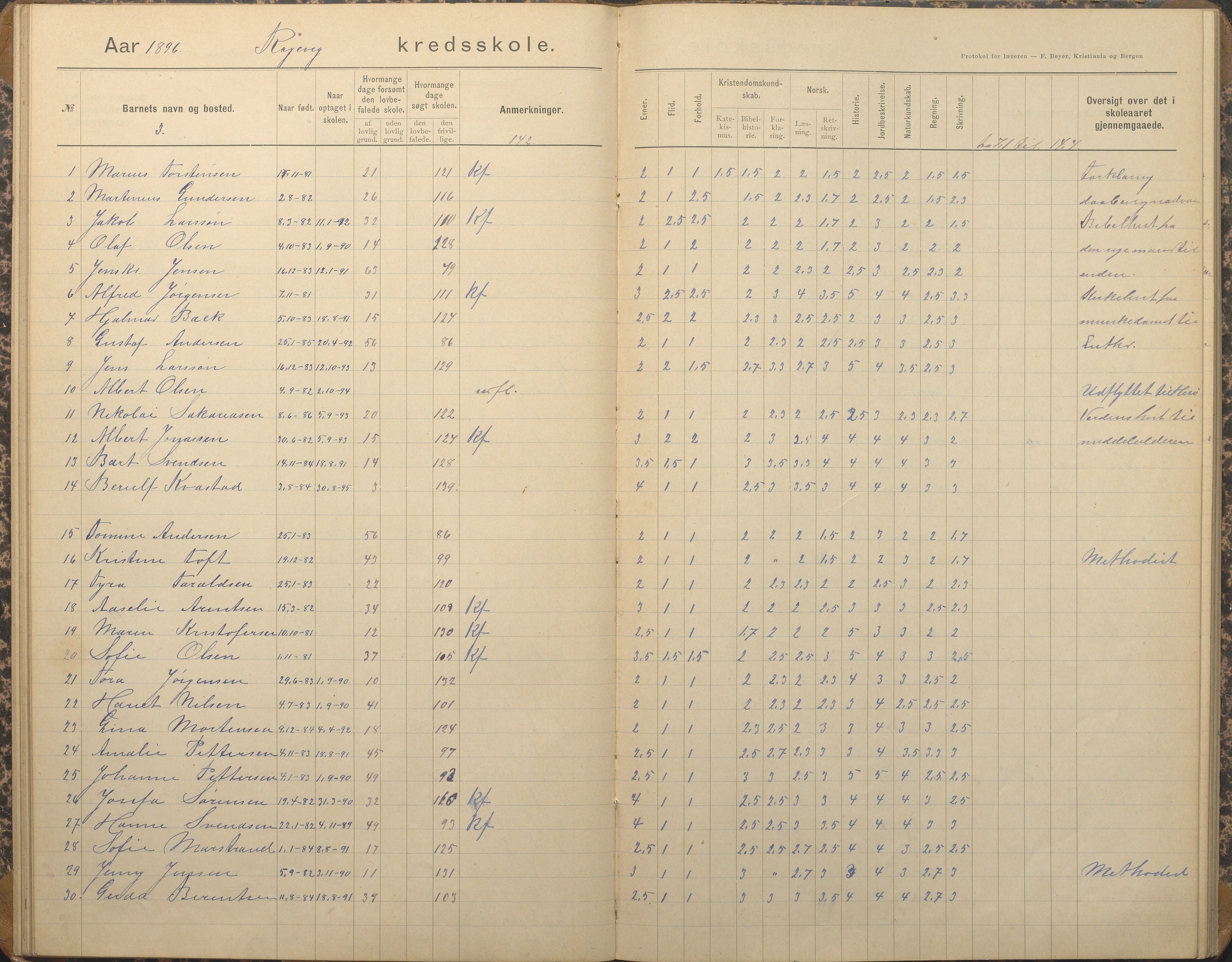 Tromøy kommune frem til 1971, AAKS/KA0921-PK/04/L0067: Rægevik - Karakterprotokoll, 1892-1908