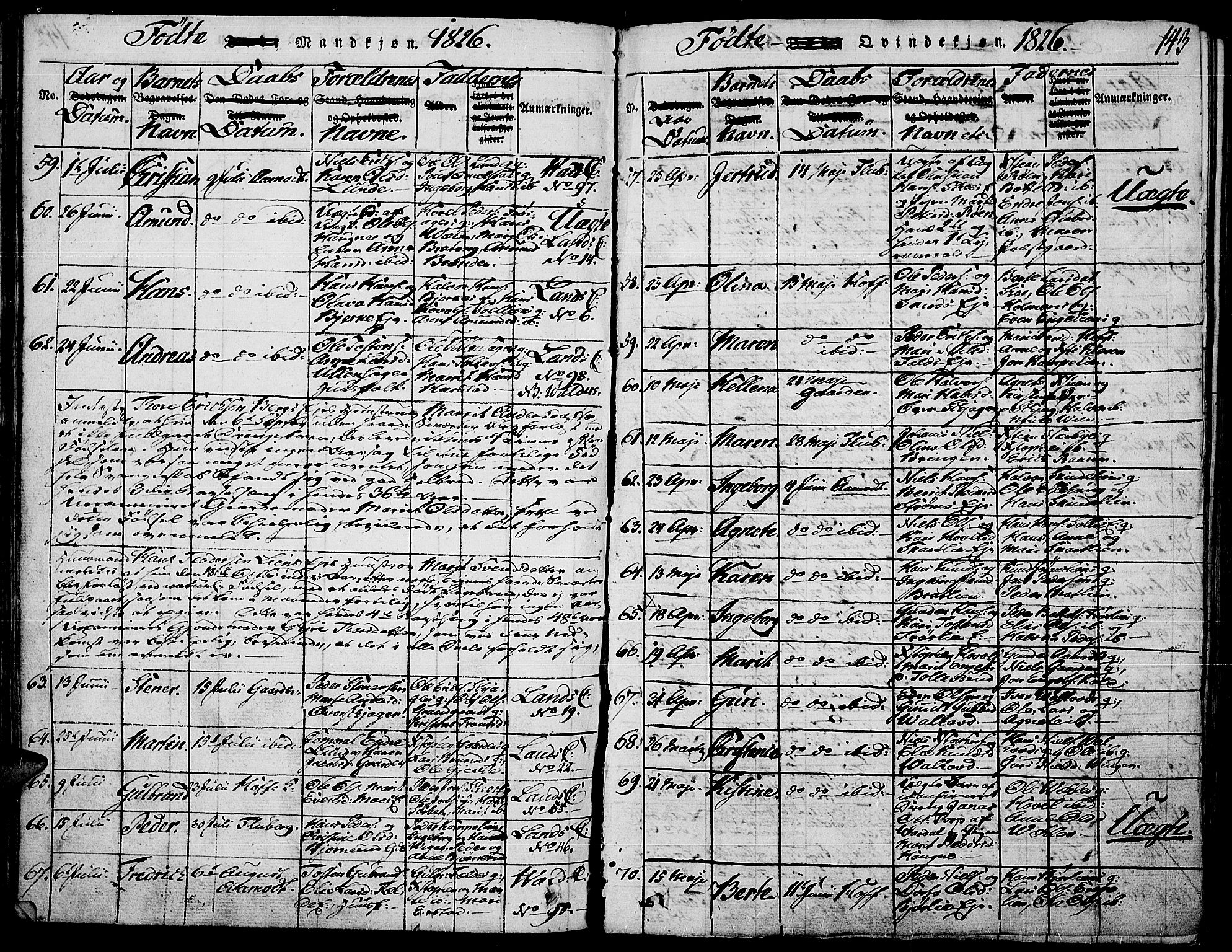 Land prestekontor, AV/SAH-PREST-120/H/Ha/Haa/L0007: Parish register (official) no. 7, 1814-1830, p. 143