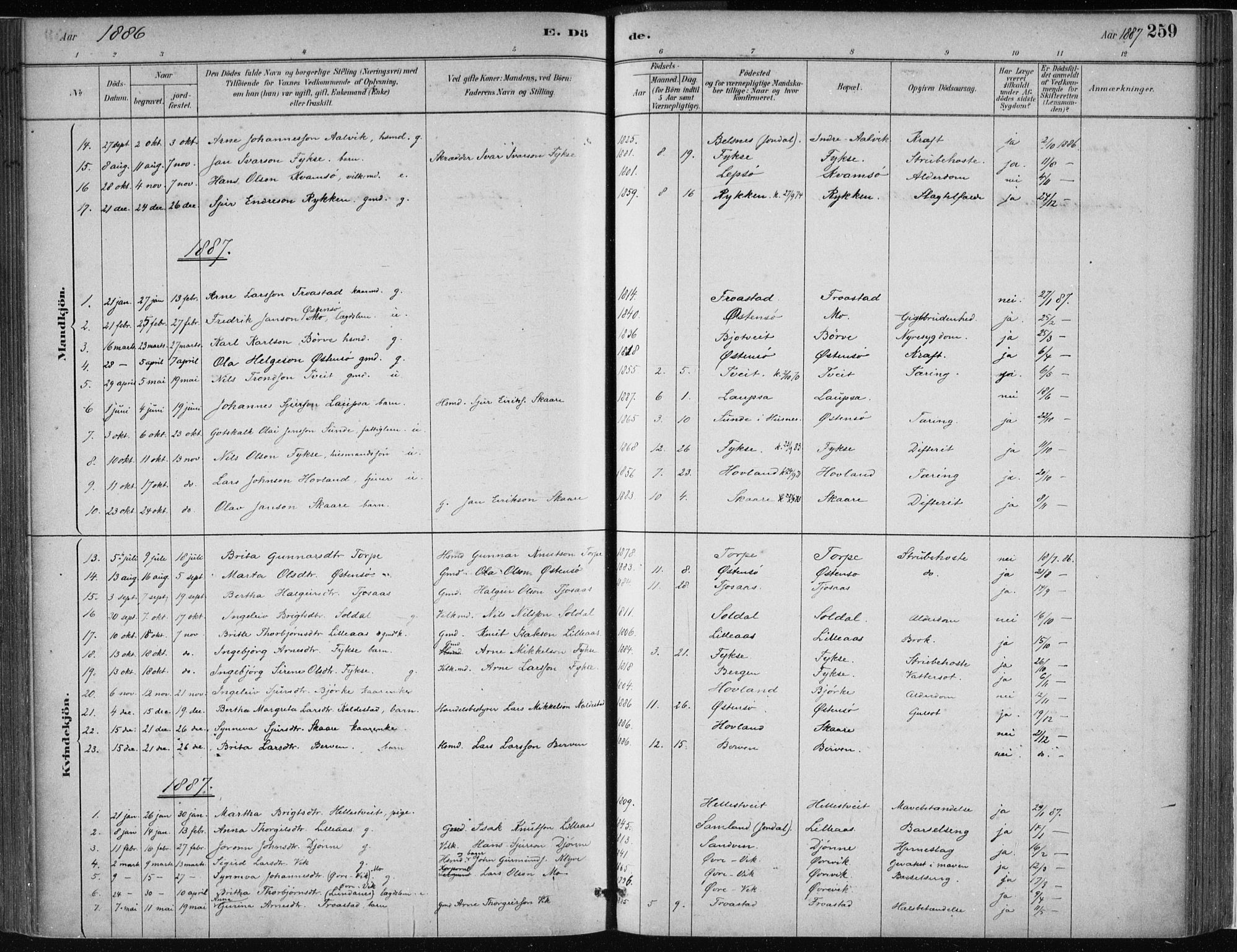 Kvam sokneprestembete, SAB/A-76201/H/Haa: Parish register (official) no. C  1, 1880-1906, p. 259