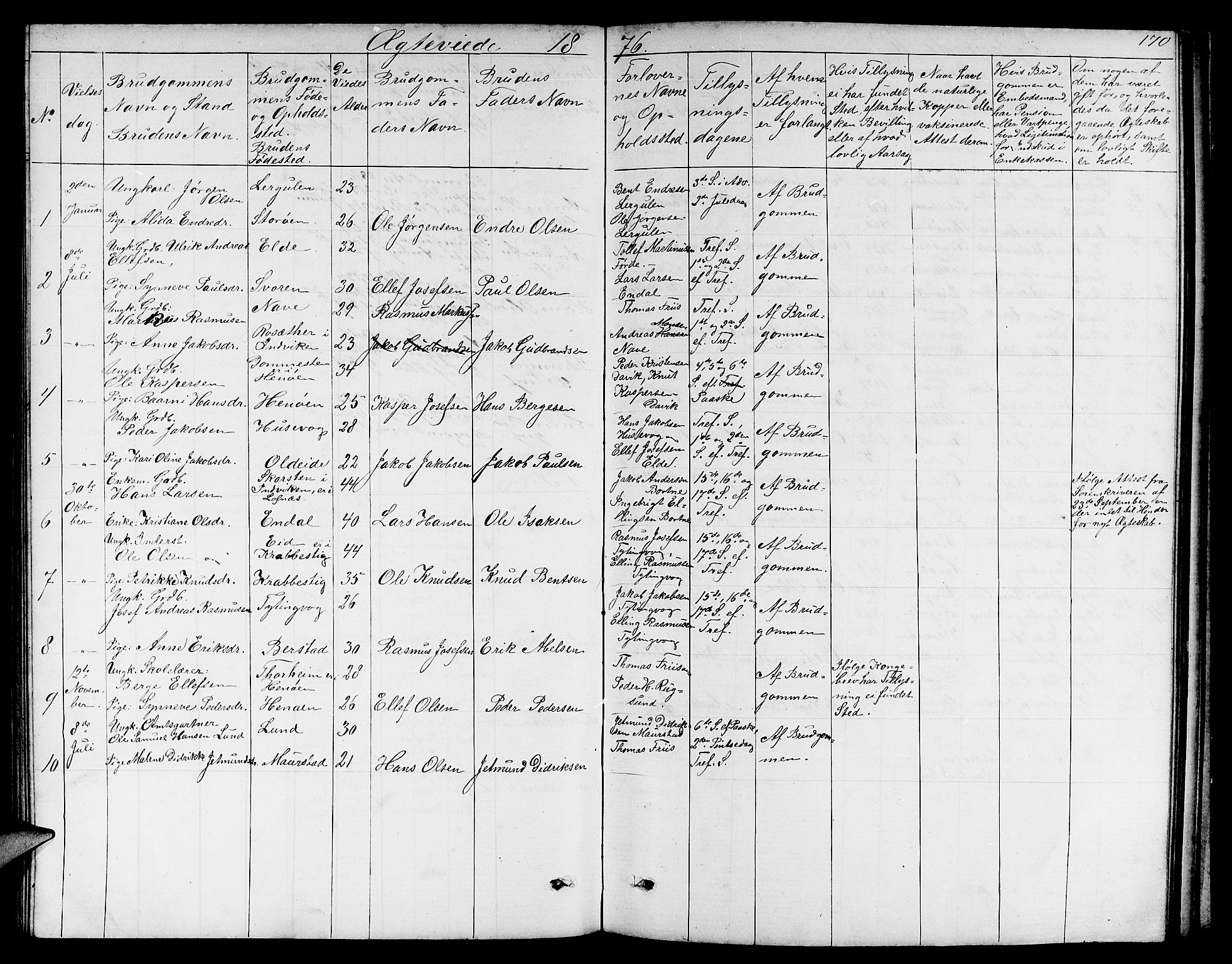 Davik sokneprestembete, AV/SAB-A-79701/H/Hab/Habc/L0001: Parish register (copy) no. C 1, 1866-1888, p. 170