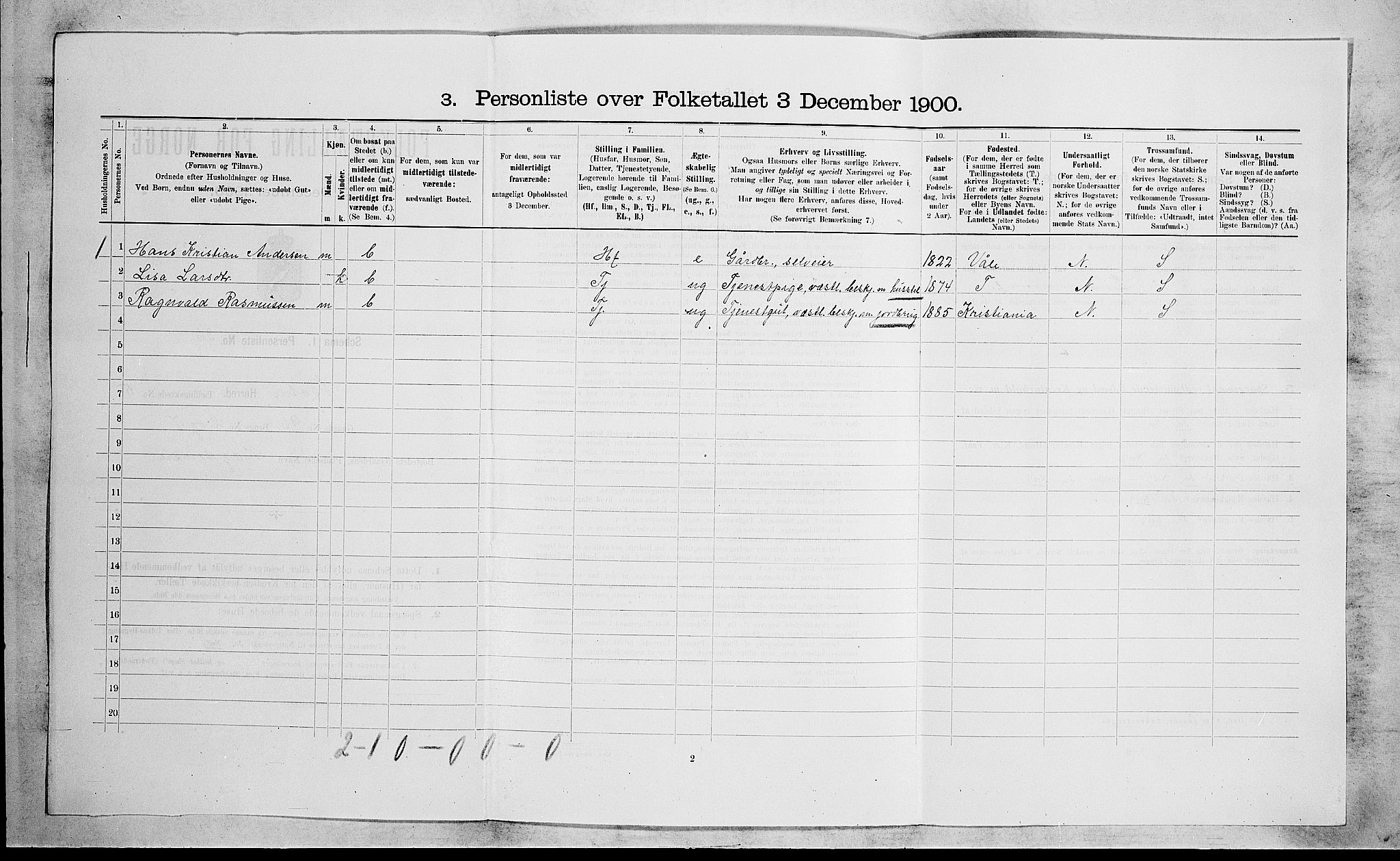 RA, 1900 census for Botne, 1900, p. 644