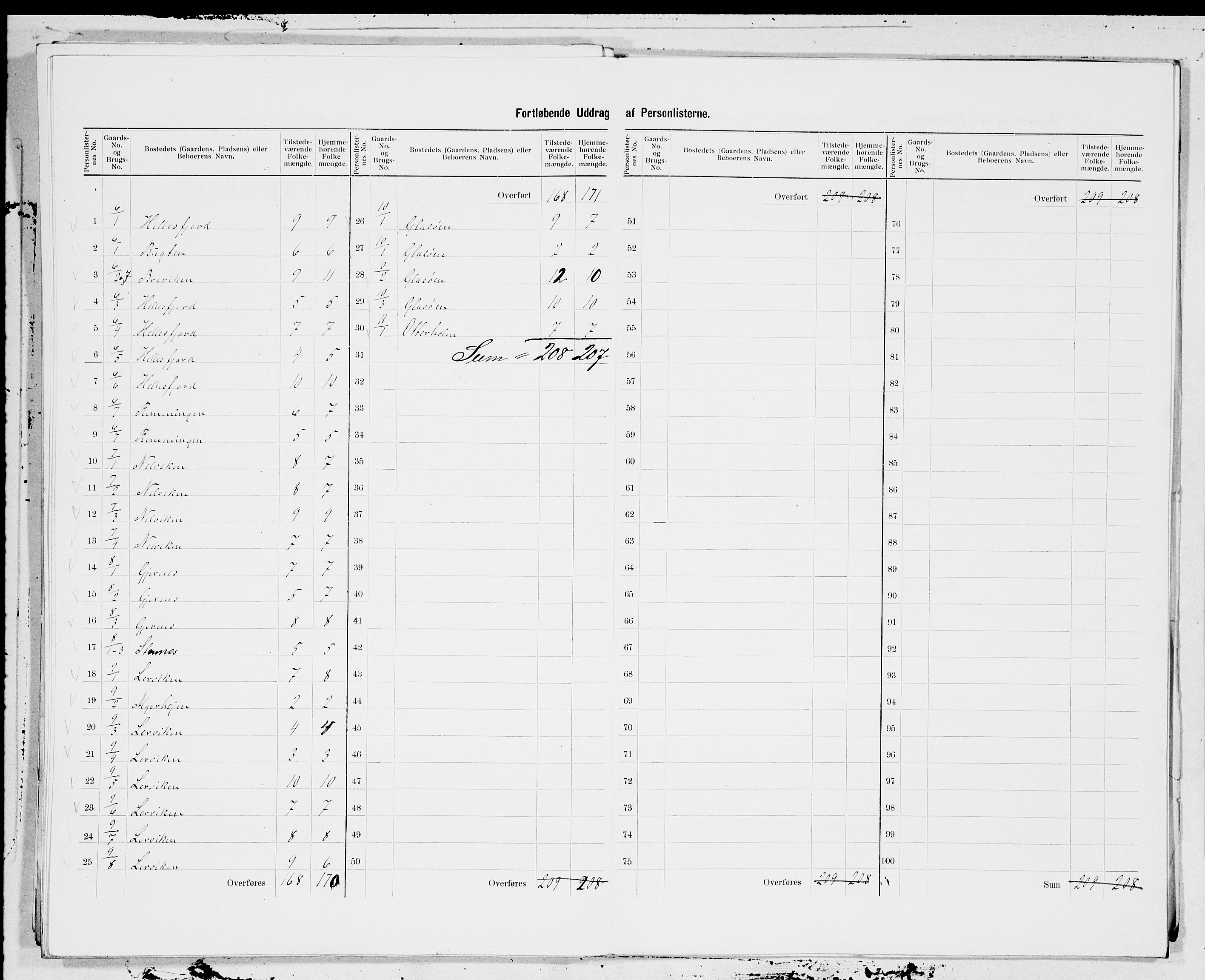 SAT, 1900 census for Edøy, 1900, p. 5