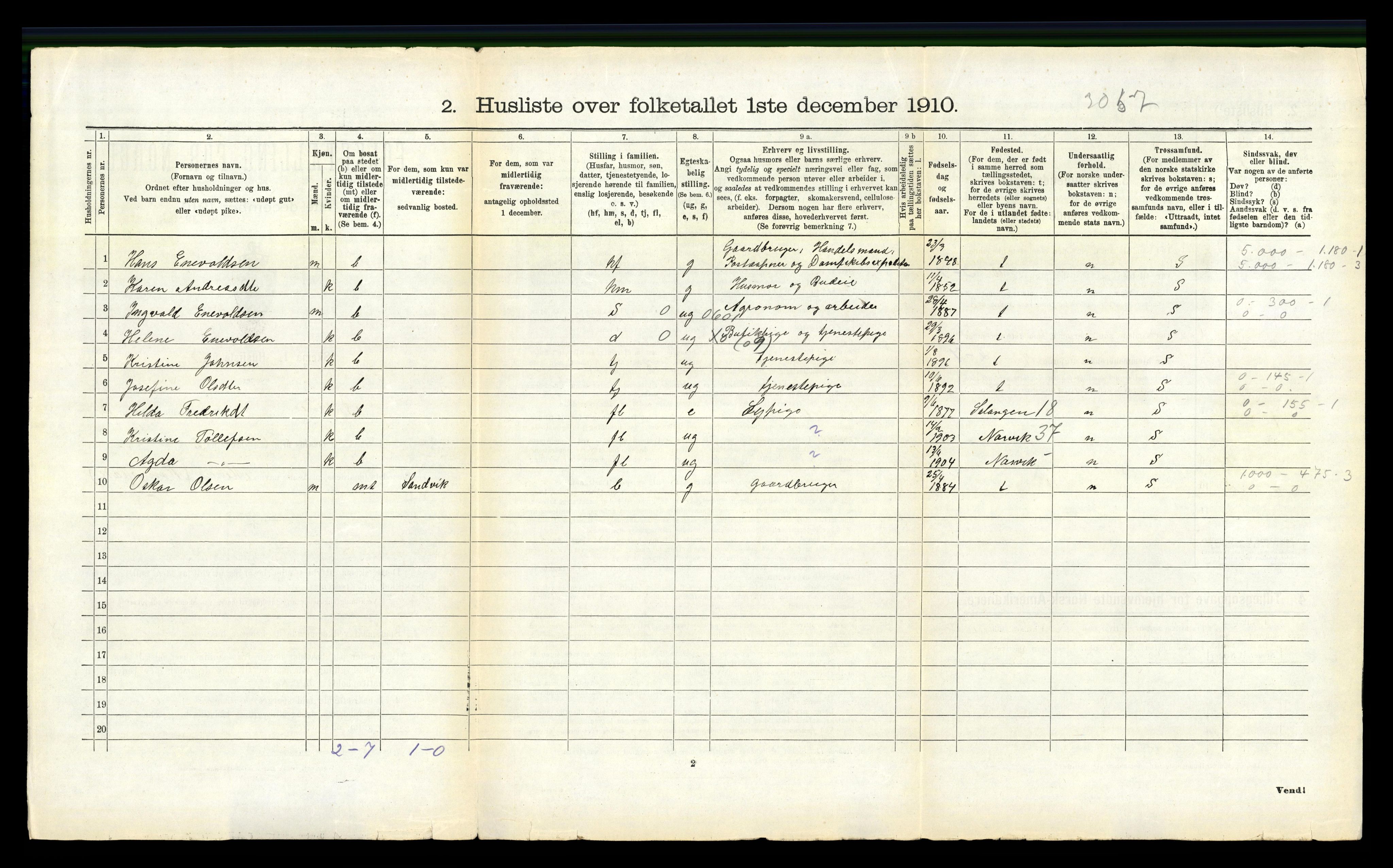 RA, 1910 census for Ankenes, 1910, p. 748