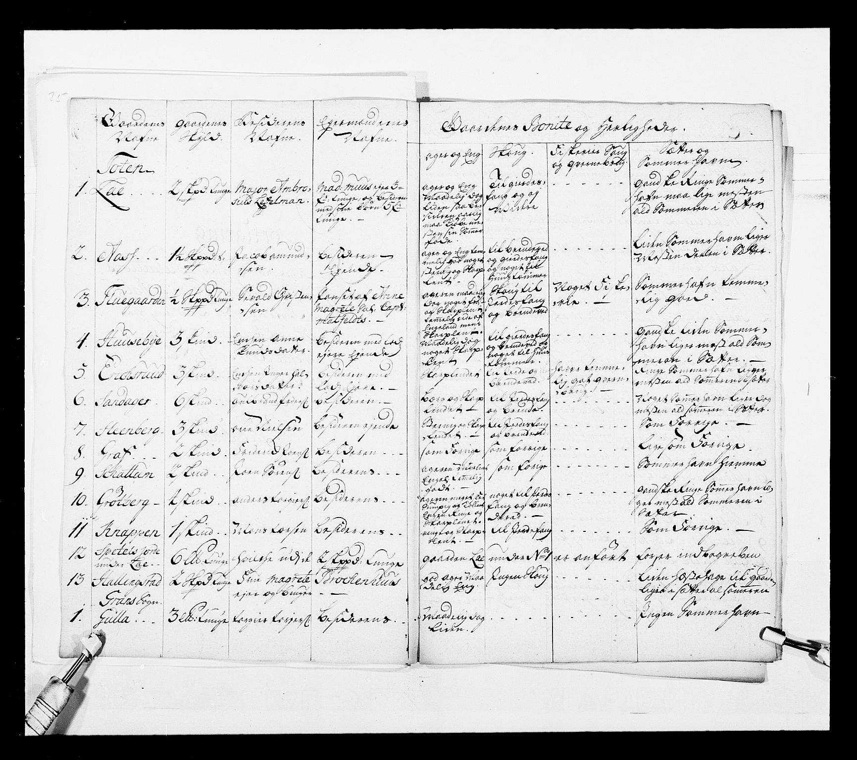 Stattholderembetet 1572-1771, RA/EA-2870/Ek/L0043/0001: Jordebøker o.a. 1720-1728 vedkommende krongodset: / Dokumenter om reluisjonsgodset m.m., 1724-1728, p. 99